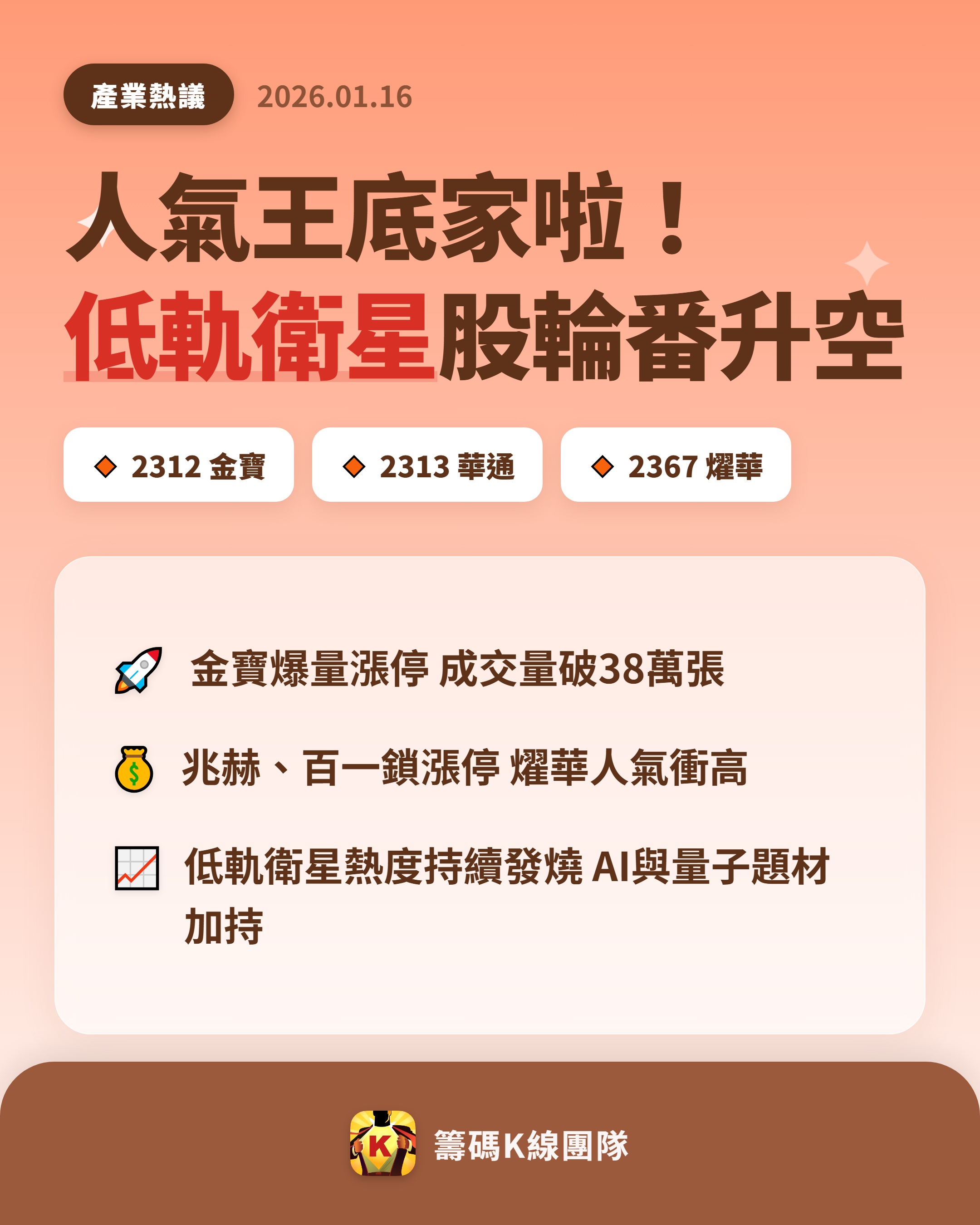 2312 金寶- 🔥 台股人氣焦點🔥 台股今日震盪整理，但盤面熱點毫不...｜CMoney 股市爆料同學會