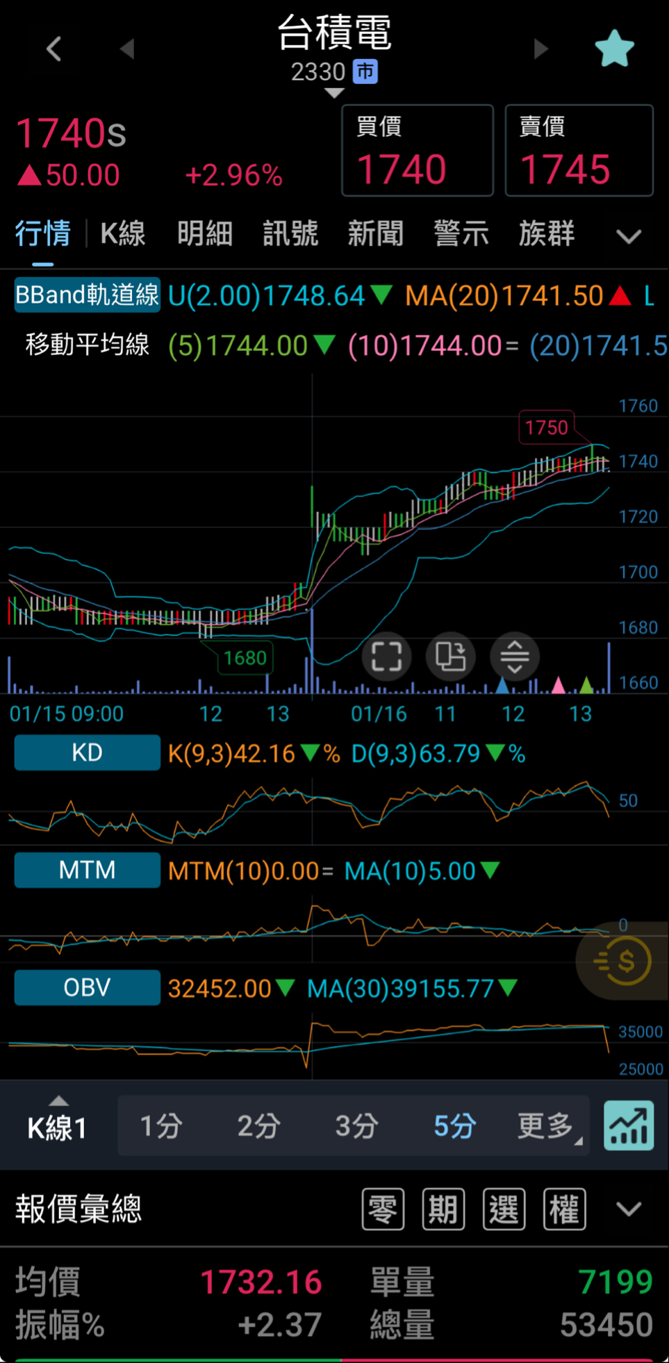2330 台積電- 國內外財經股市整合後，進行個股分析｜CMoney 股市爆料同學會