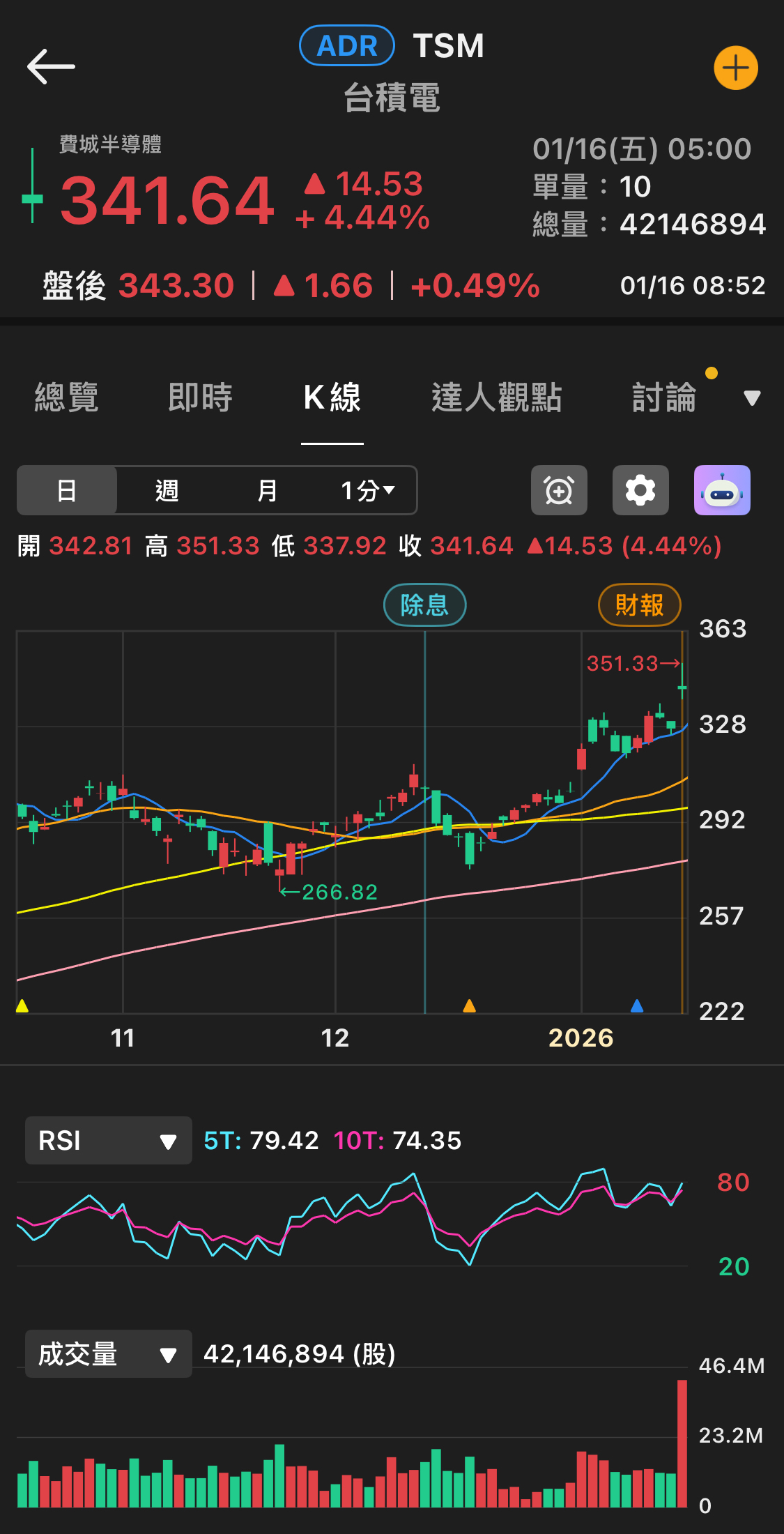 2330 台積電- 美股台積電ADR｜CMoney 股市爆料同學會