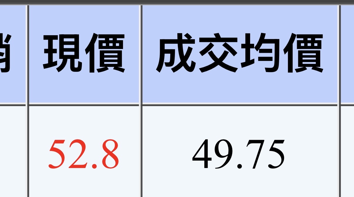 6217 中探針- 今天來海底撈針🤣🤣🤣｜CMoney 股市爆料同學會