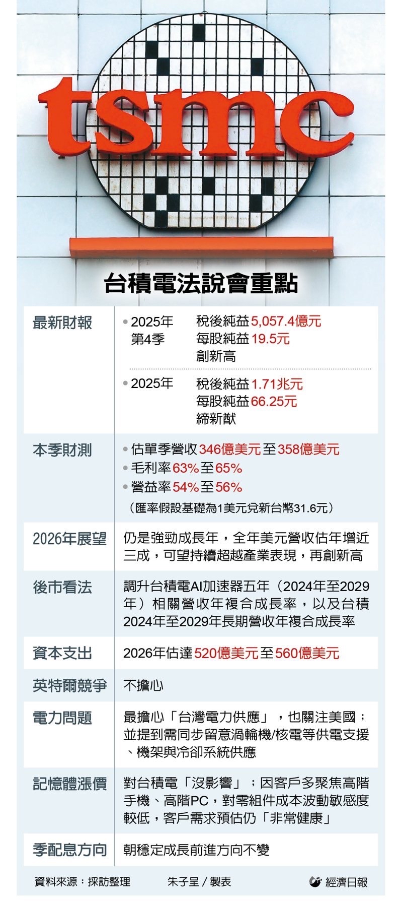 2330 台積電- 基本面太強｜CMoney 股市爆料同學會