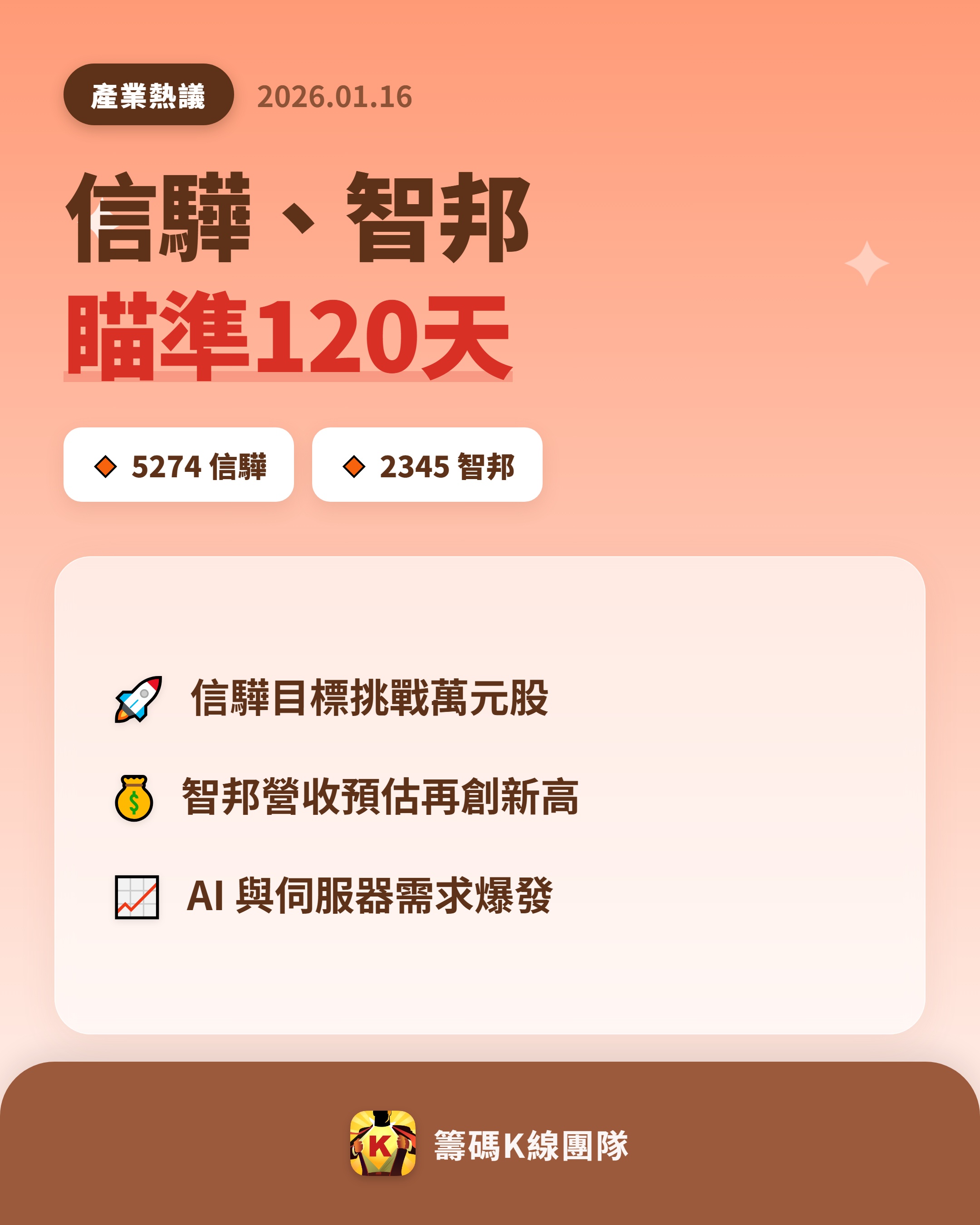 5274 信驊- 🔥 信驊、智邦瞄準120天🔥 【 高價股王信驊，目...｜CMoney 股市爆料同學會