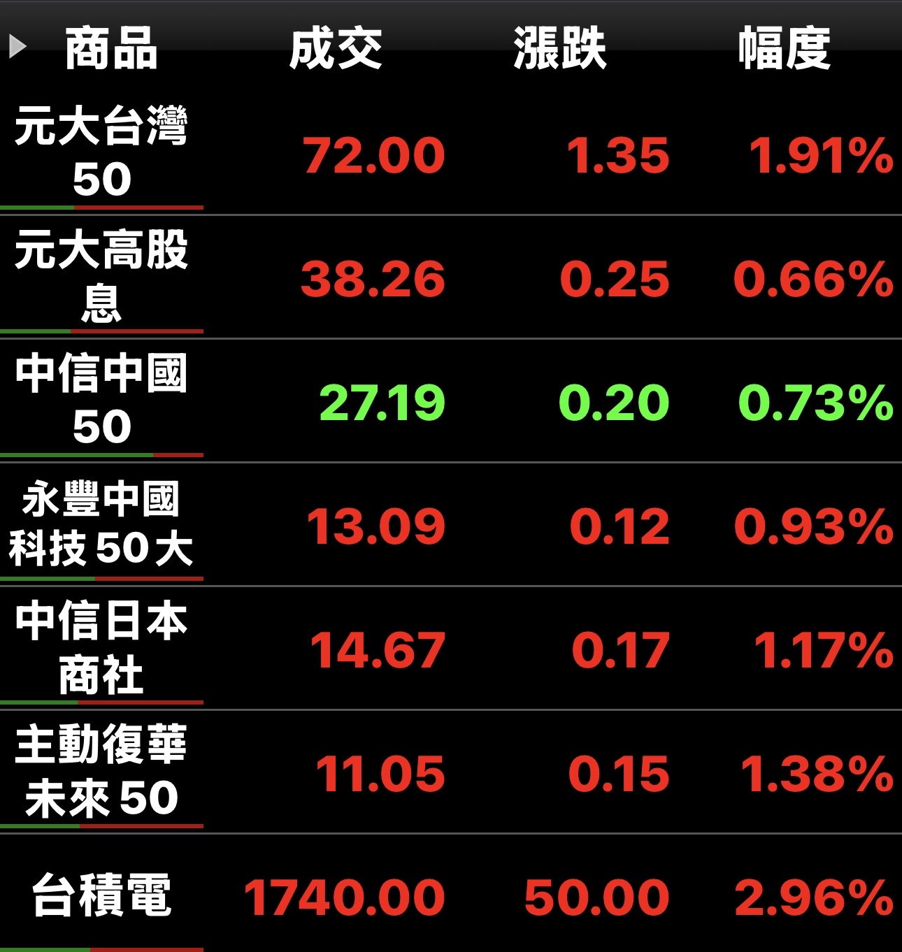 中信日本商社(00955)今日走勢、配息與行情討論｜股市爆料同學會
