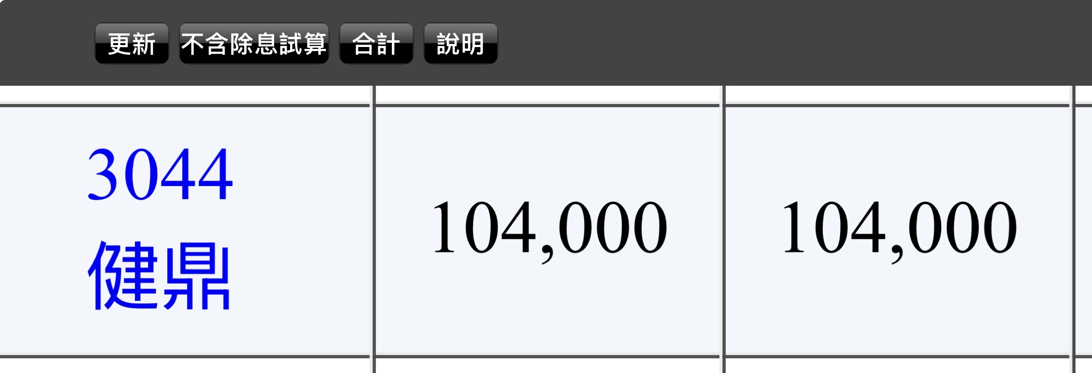 3044 健鼎- 一堆好消息，無奈又如何。。。只能繼續等！｜CMoney 股市爆料同學會