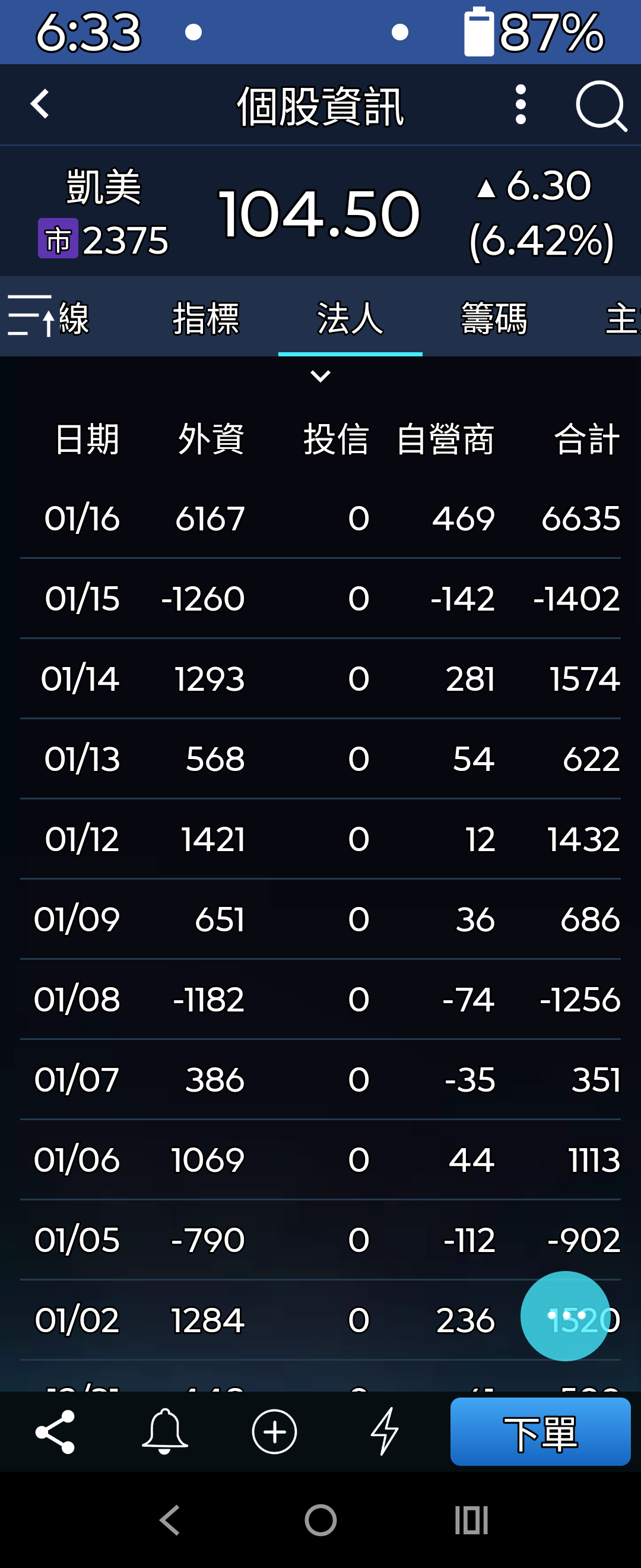 902 hk 股價 (99) 사진