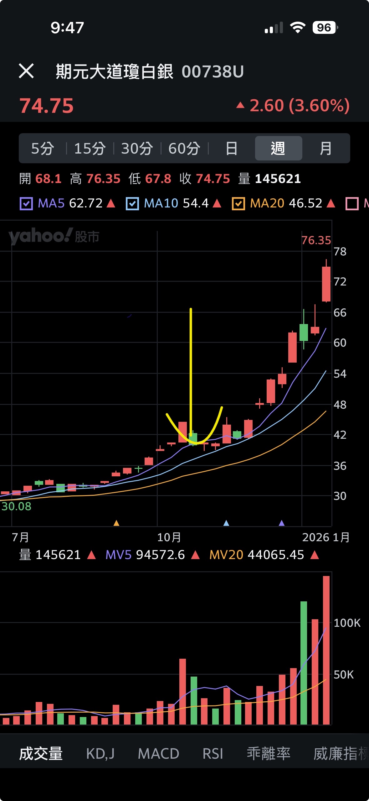 期元大道瓊白銀(00738U)-台新-三民- 券商分點進出買賣統計｜股市爆料同學會