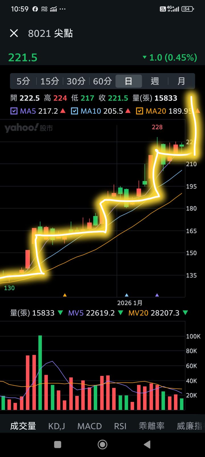 8021 尖點- 看的懂嗎？（子非魚/焉知魚之樂）...意謂：勿妄加揣測😁｜CMoney 股市爆料同學會