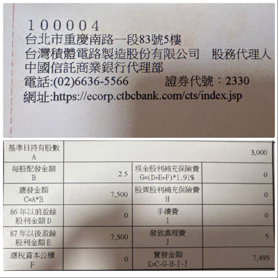 6598 ABC-KY - 大掃除發現這個，已經忘記有領這個股利。 我確實賣掉三張，轉...｜CMoney 股市爆料同學會