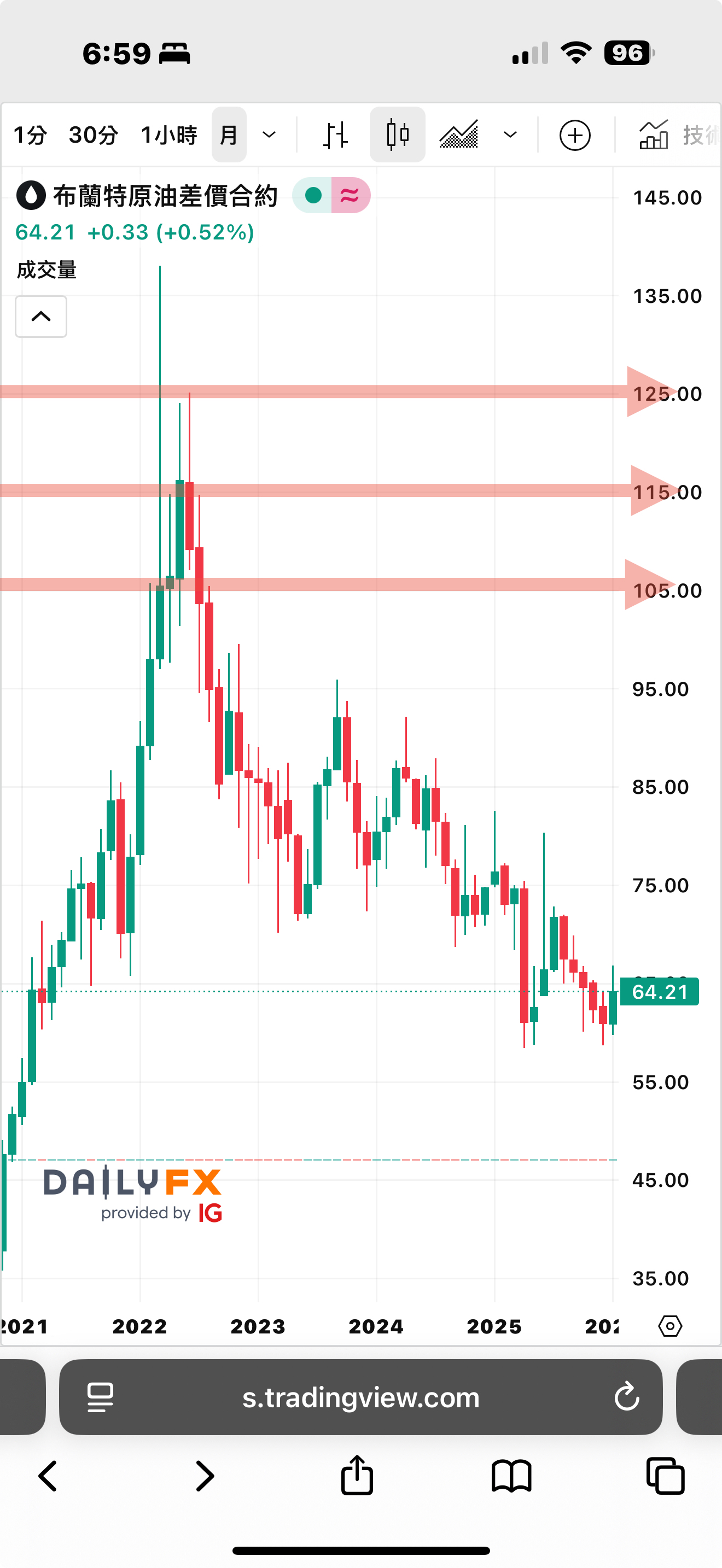 00715L 期街口S&P布蘭特油正2 - 原油ETF正2、反1， 反分割後發生了什麼重要的事⁉️｜CMoney 股市爆料同學會