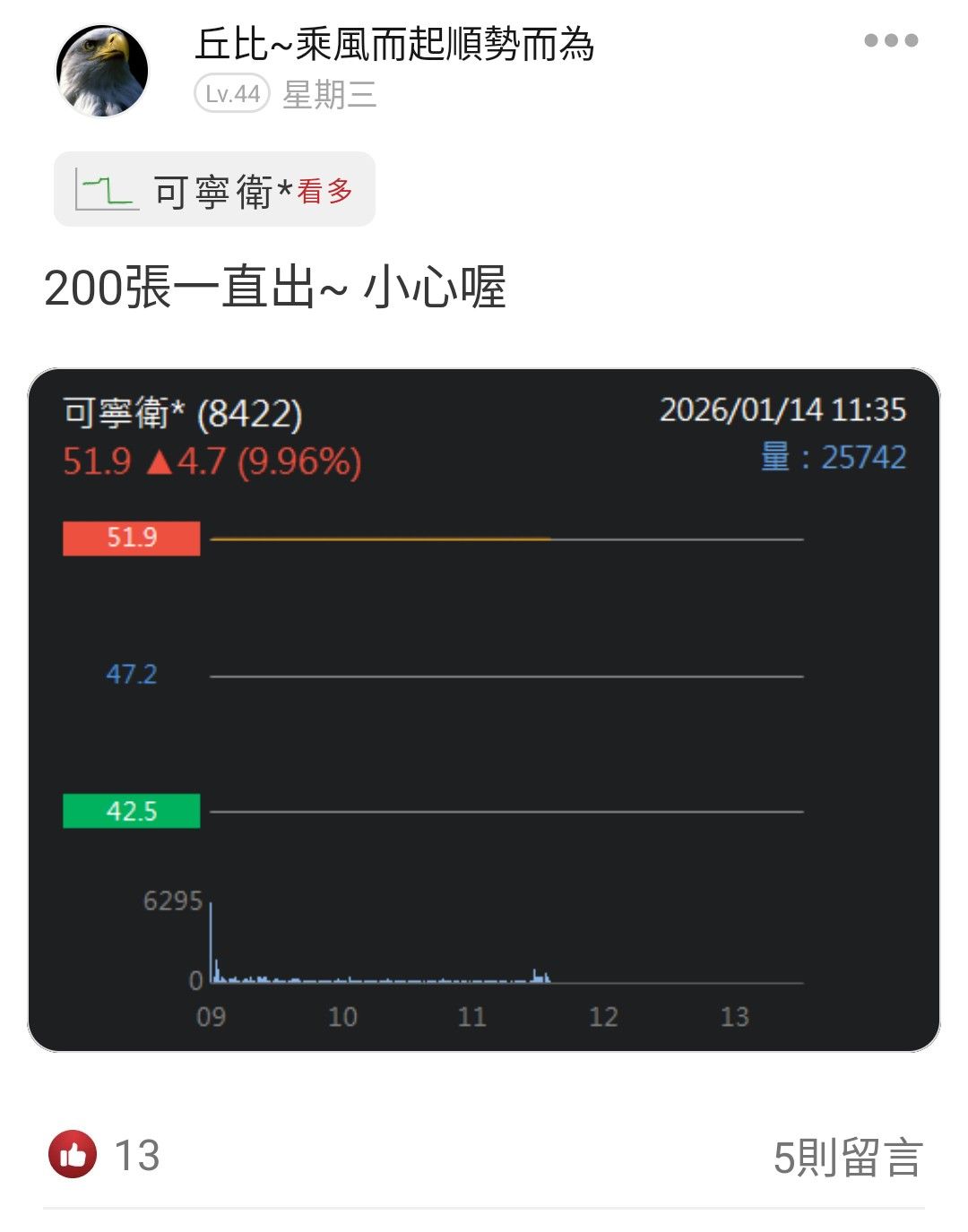 8422 可寧衛* - 學個經驗~ 小型股鎖漲停~ 有大單一直成交你就要小心了！ 希...｜CMoney 股市爆料同學會