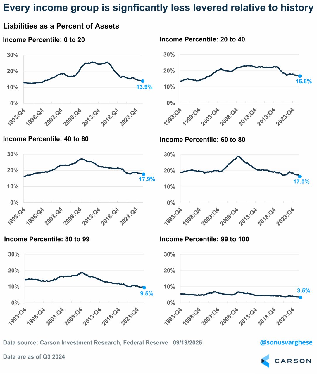 富邦標普500(009814)今日走勢、配息與行情討論｜股市爆料同學會