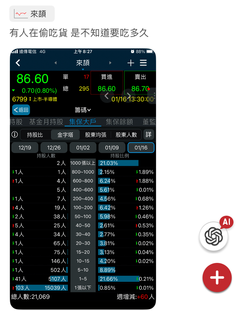 來頡(6799)技術分析與K線圖(MA、KD、MACD)｜股市爆料同學會