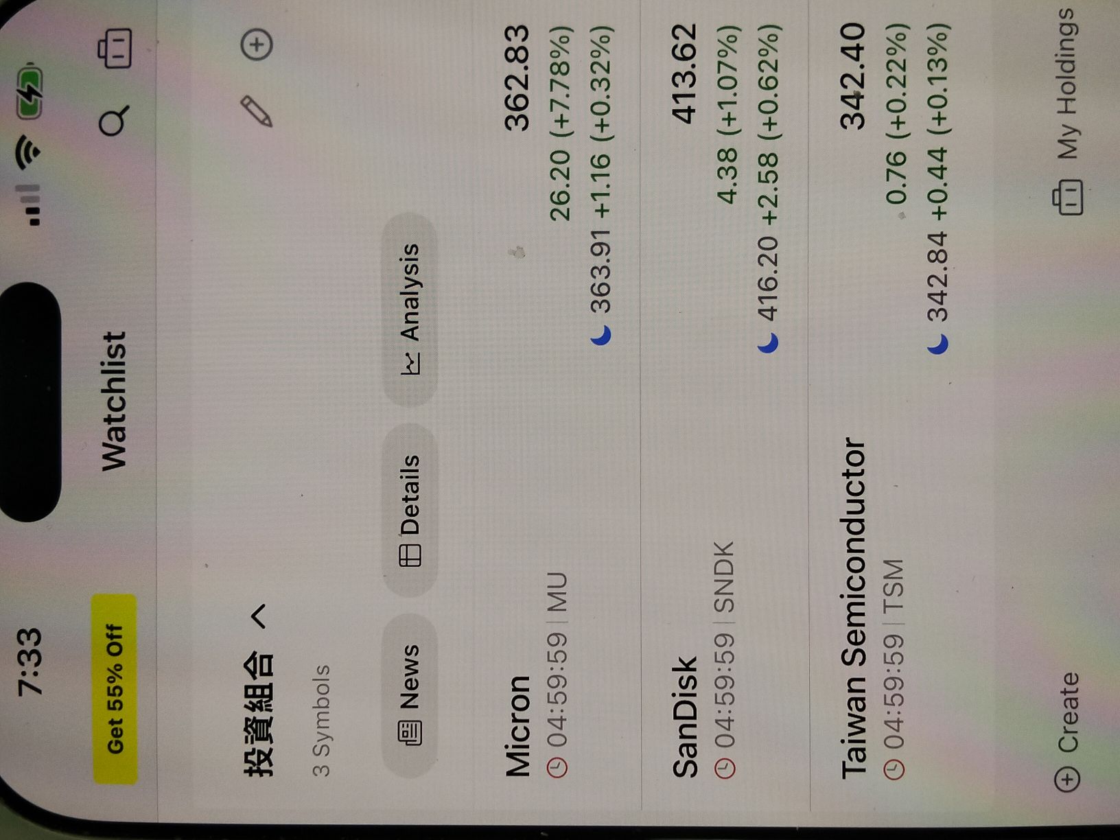 2330 台積電- 美光收盤太好行情止不住期貨小跌132點｜CMoney 股市爆料同學會