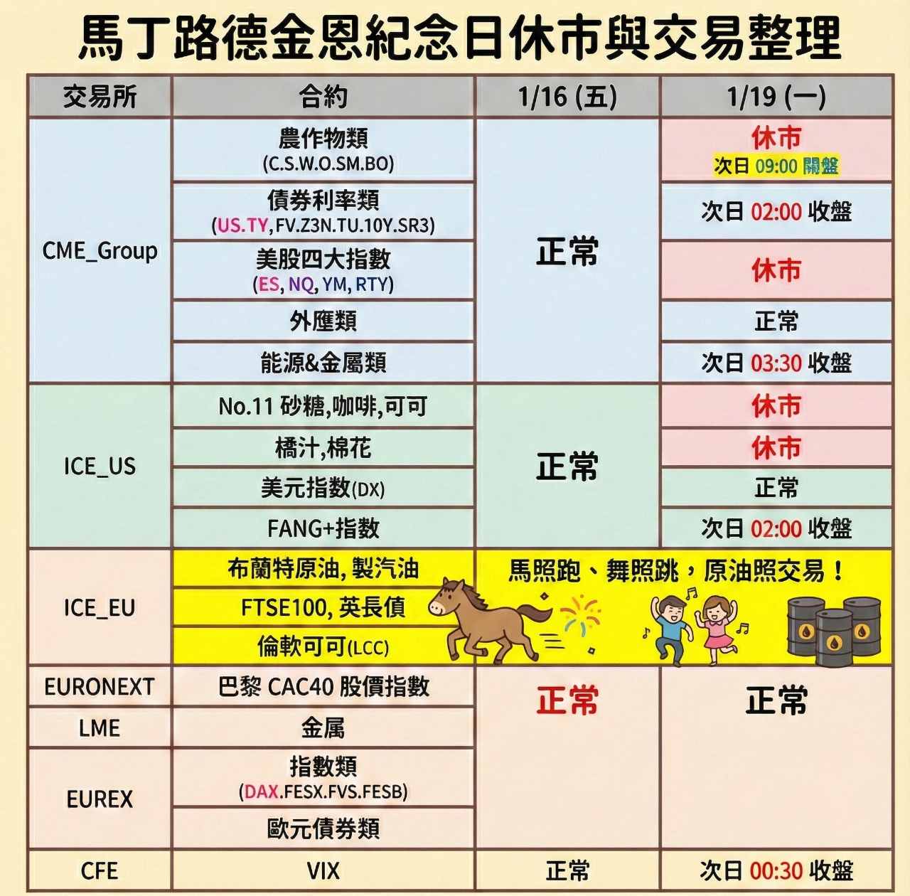 00715L 期街口S&P布蘭特油正2 - 1/19(一)馬丁路德金恩紀念日休市與交易提醒｜CMoney 股市爆料同學會