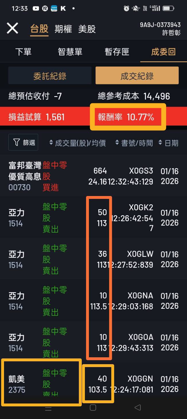 富邦特選高股息30(00900) 個股概覽| 個股- 股市