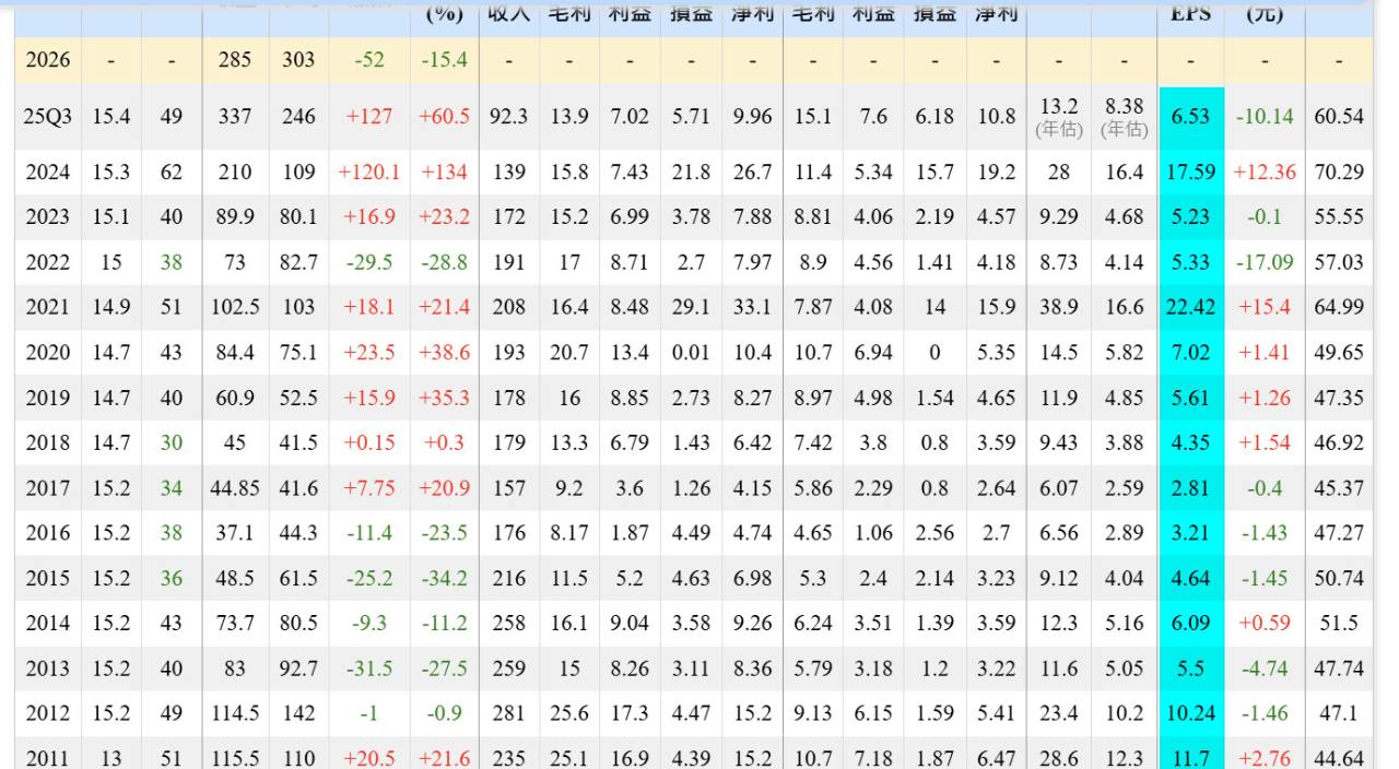 3211 順達- 順達重返榮耀｜CMoney 股市爆料同學會