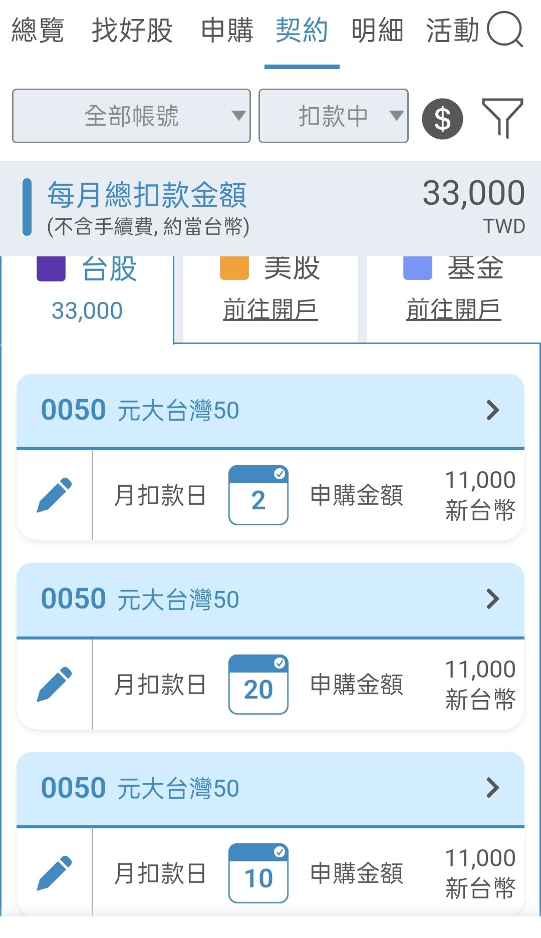 0050 元大台灣50 - 🌹星期假日，來杯☕咖啡， 讓😊自己沉澱一下！ 😂個人...｜CMoney 股市爆料同學會