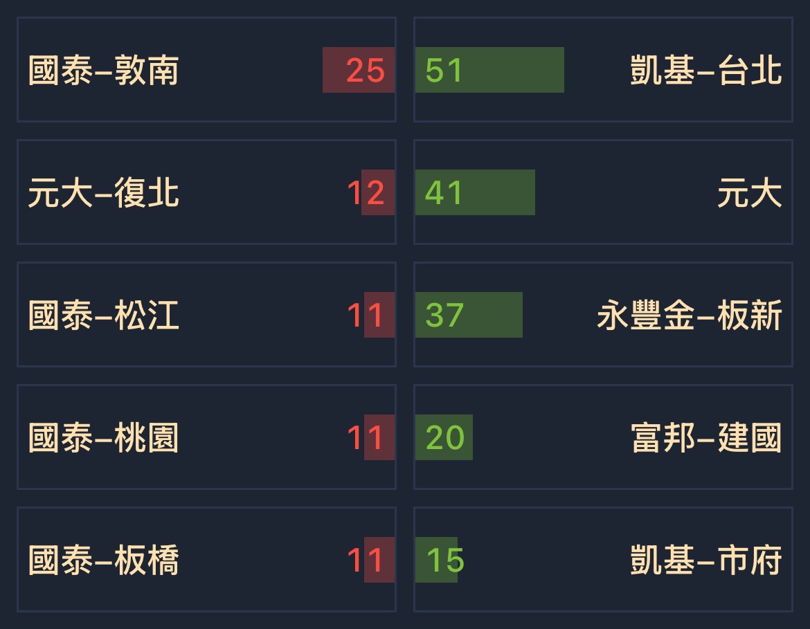 4556 旭然- [01/16] 券商分點買賣超排名｜CMoney 股市爆料同學會