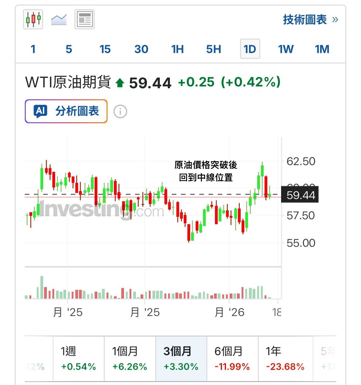 Vanguard S&P 500 ETF(VOO) - 股價行情、配息與走勢圖｜股市爆料同學會