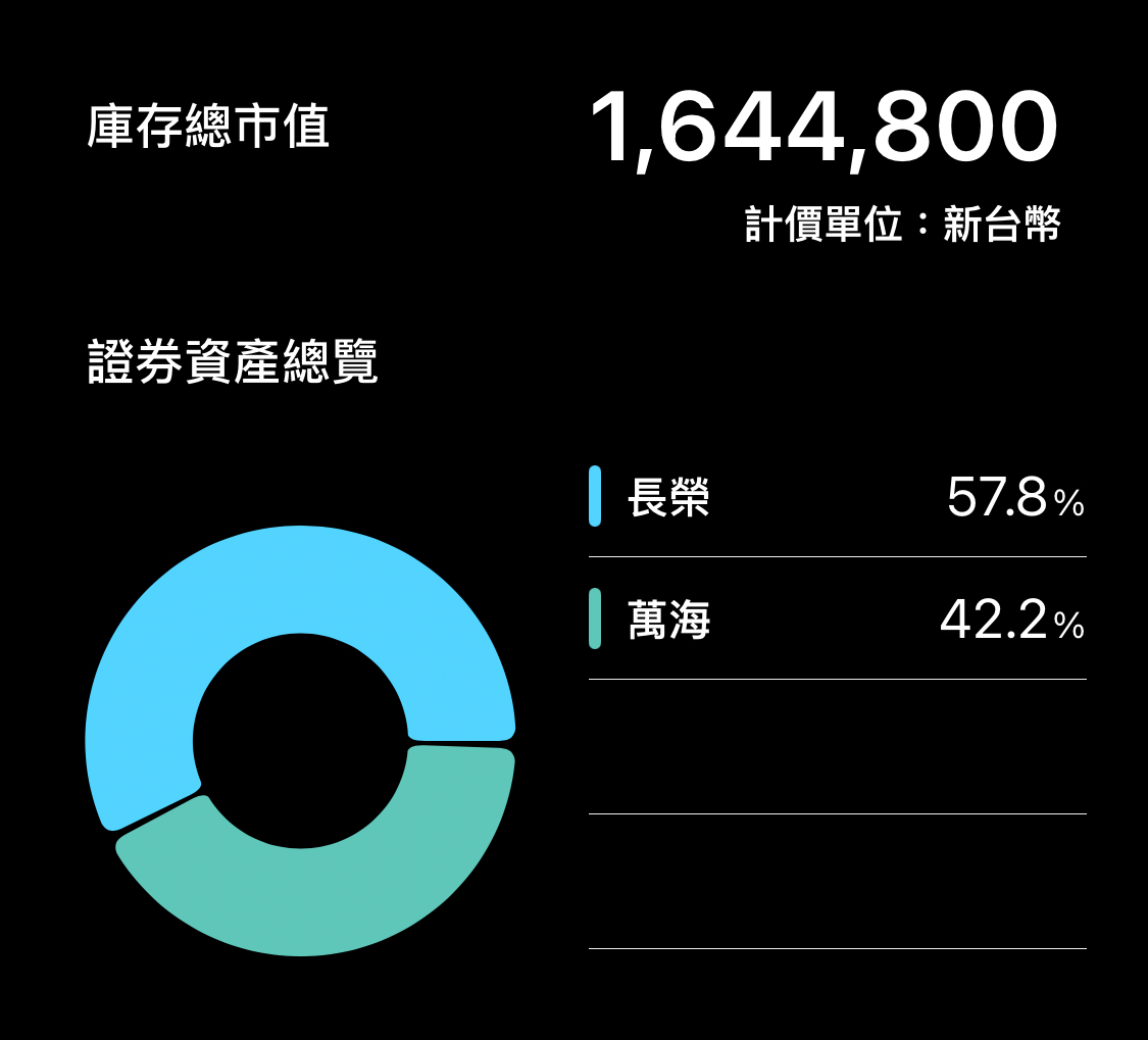 2603 長榮- 海底撈｜CMoney 股市爆料同學會