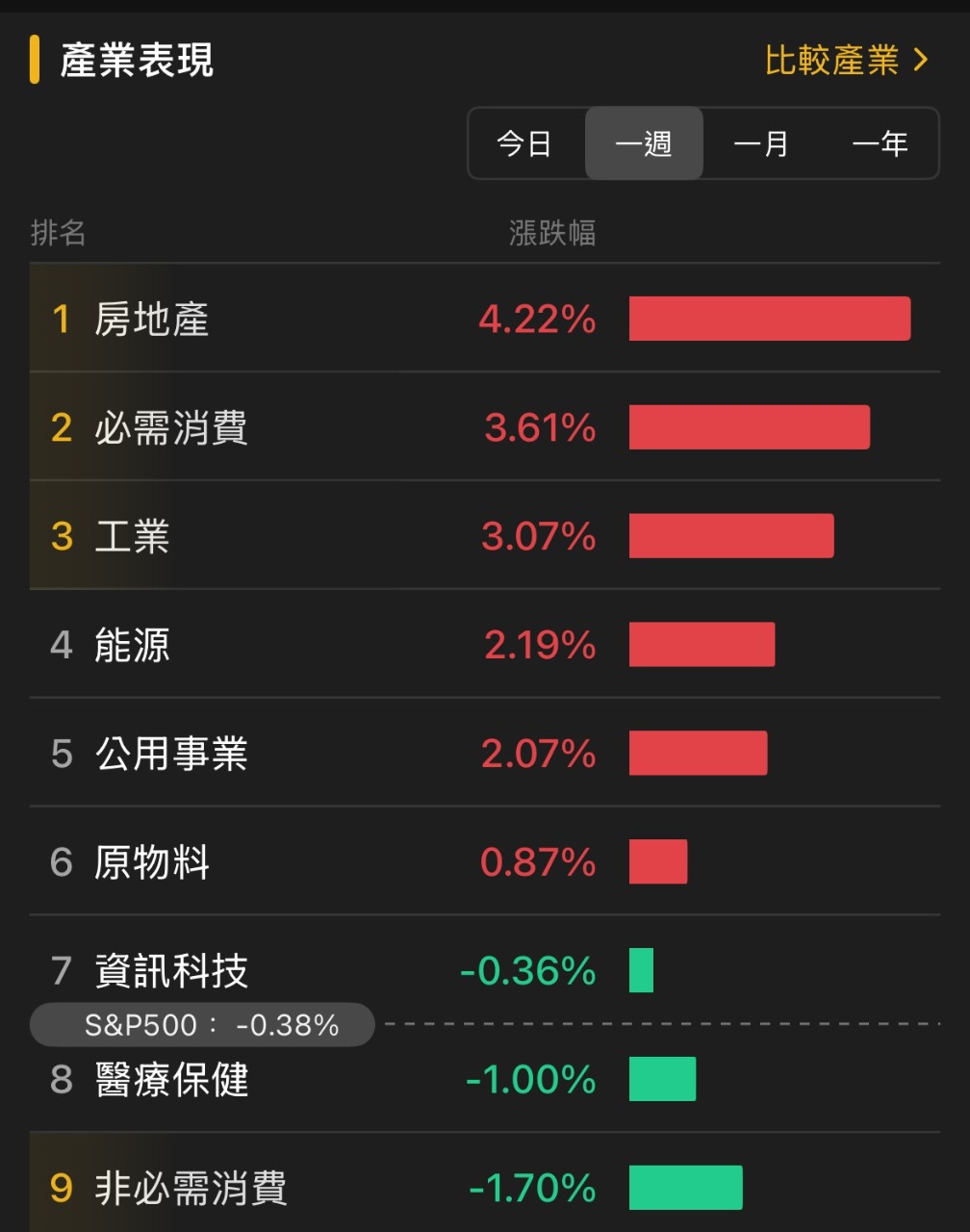 Vanguard S&P 500 ETF(VOO) - 股價行情、配息與走勢圖｜股市爆料同學會
