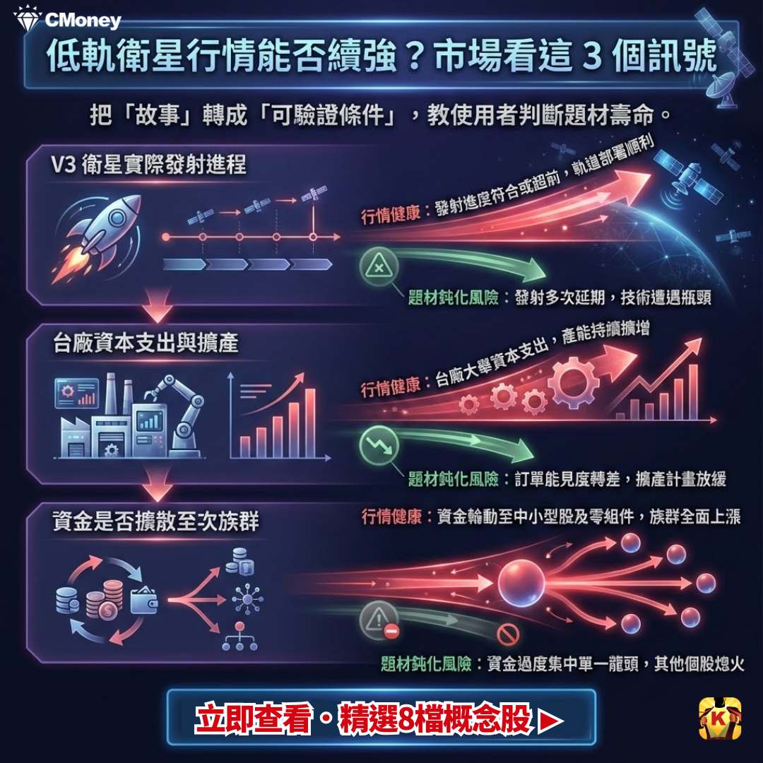 2330 台積電- SpaceX 估值上看1.5 兆美元，3大後續行情關鍵｜CMoney 股市爆料同學會