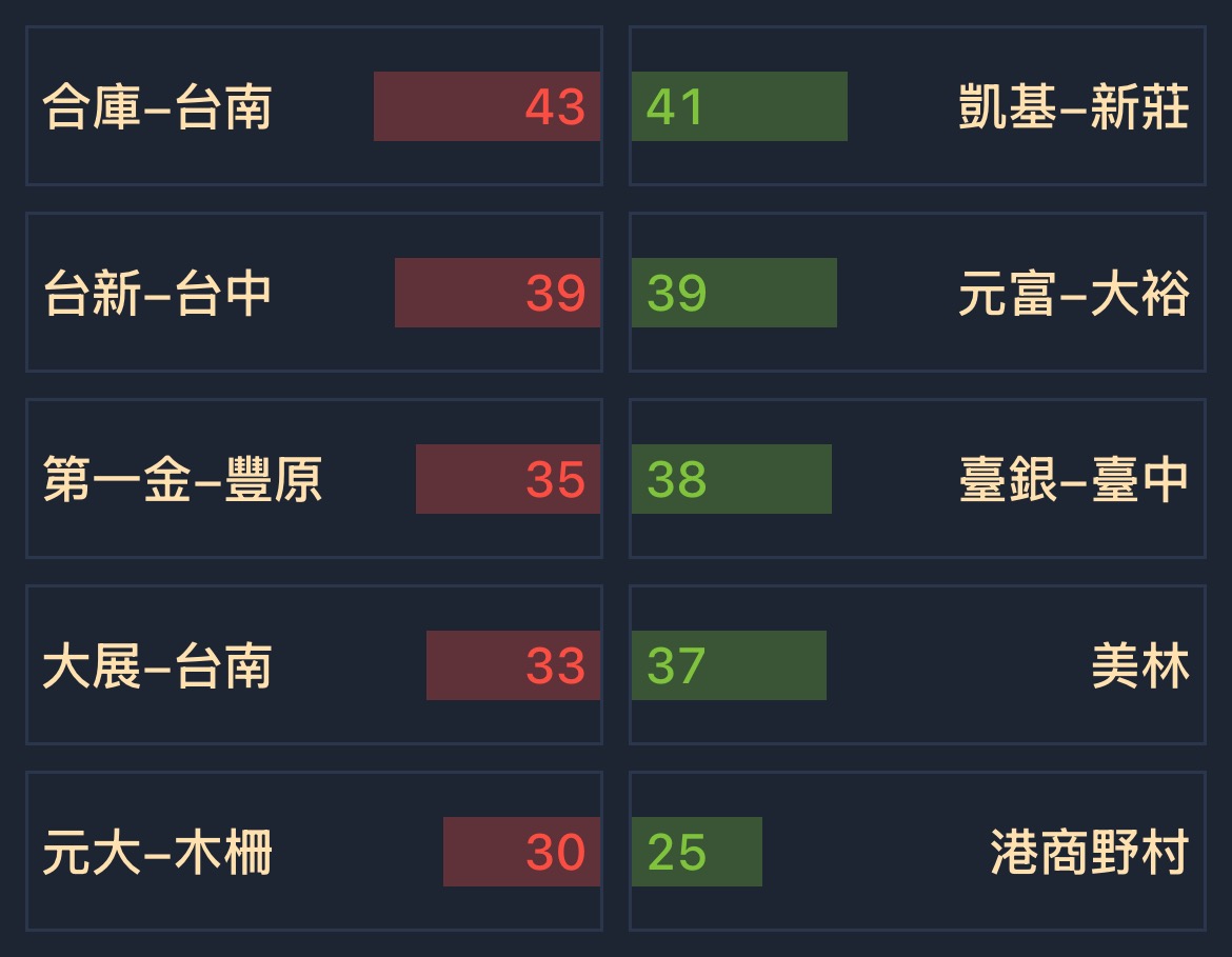 利奇(1517)技術分析與K線圖(MA、KD、MACD)｜股市爆料同學會