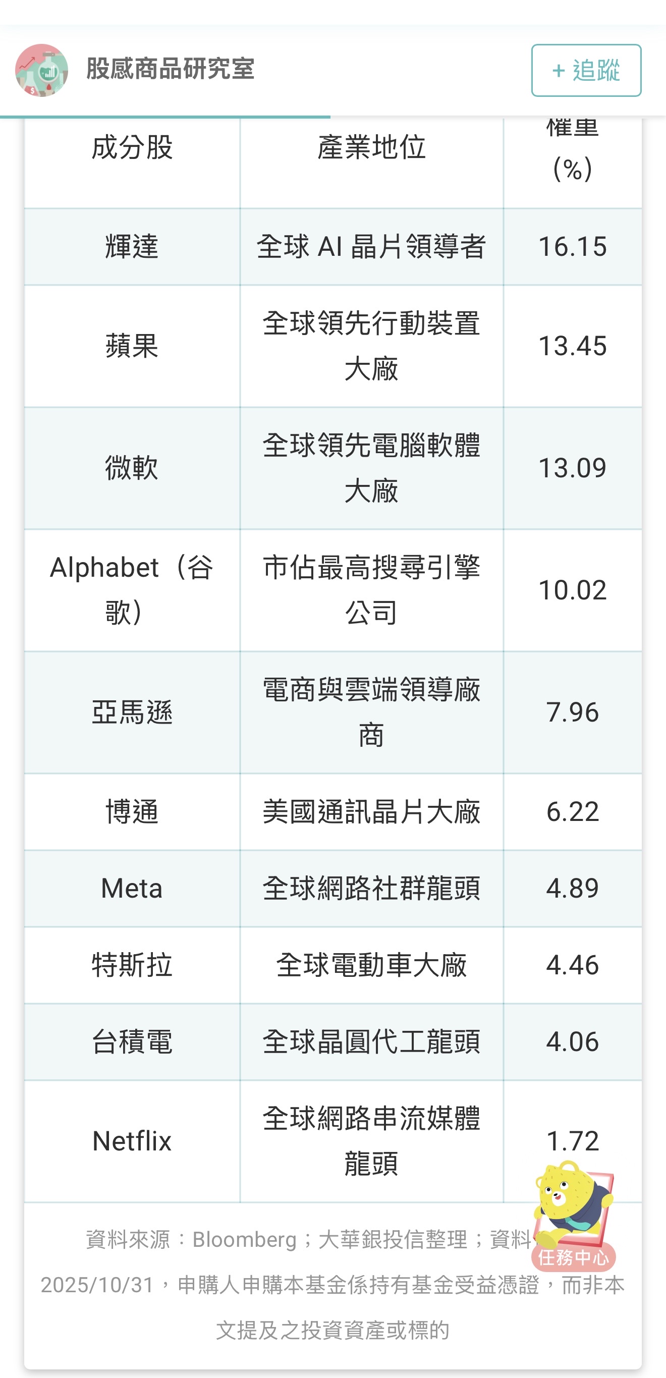 2330 台積電- 再多的錢都不夠投資｜CMoney 股市爆料同學會