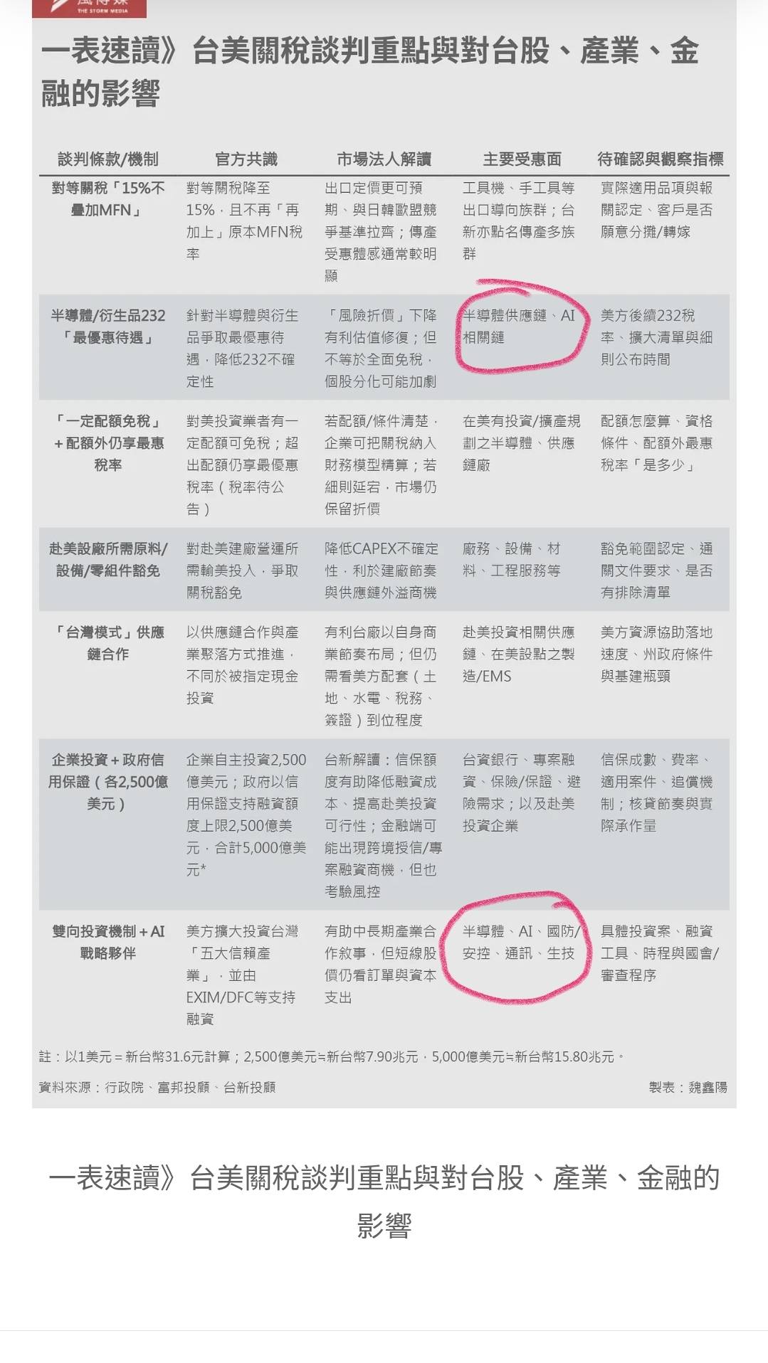 3264 欣銓- 各位同學大家晚上好我附上一張風傳媒的圖片，如果你要看內容可...｜CMoney 股市爆料同學會