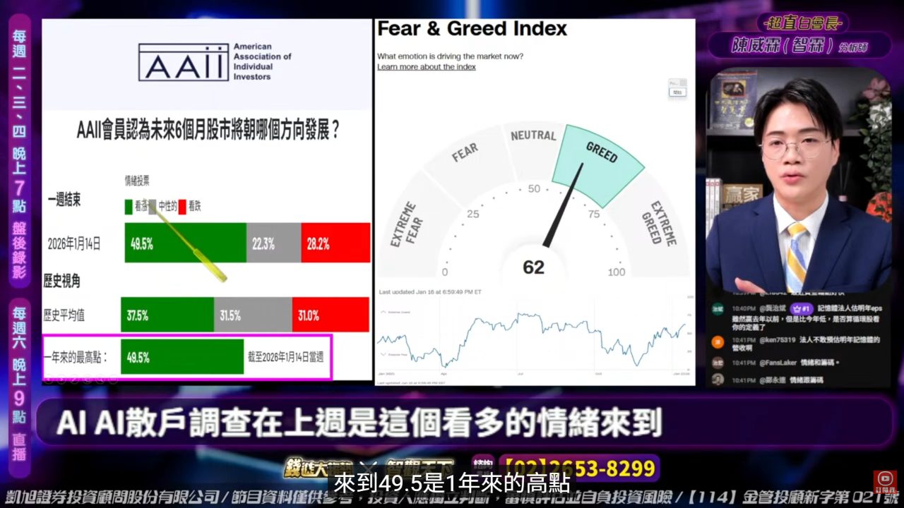 加權指數(TWA00) 籌碼K線| 個股- 股市