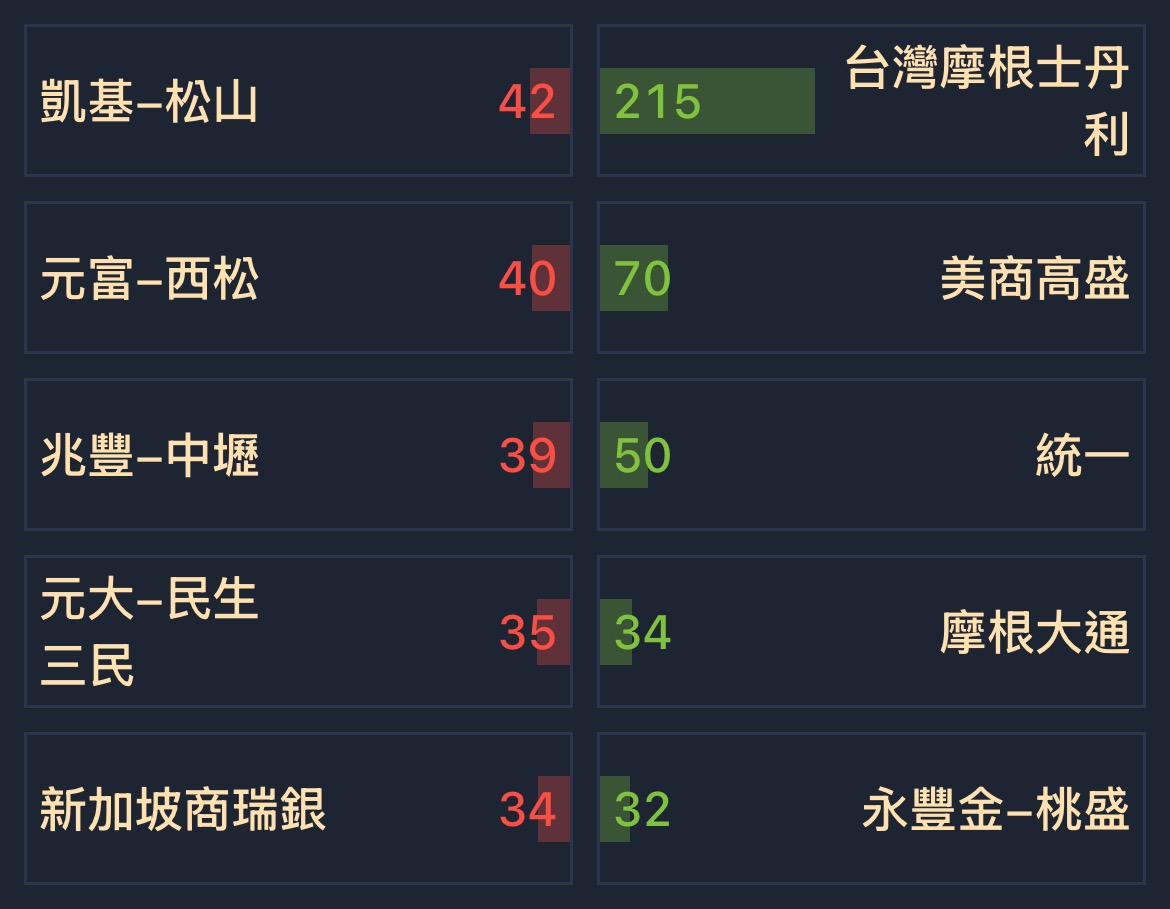 8299 群聯- [01/16] 券商分點買賣超排名｜CMoney 股市爆料同學會