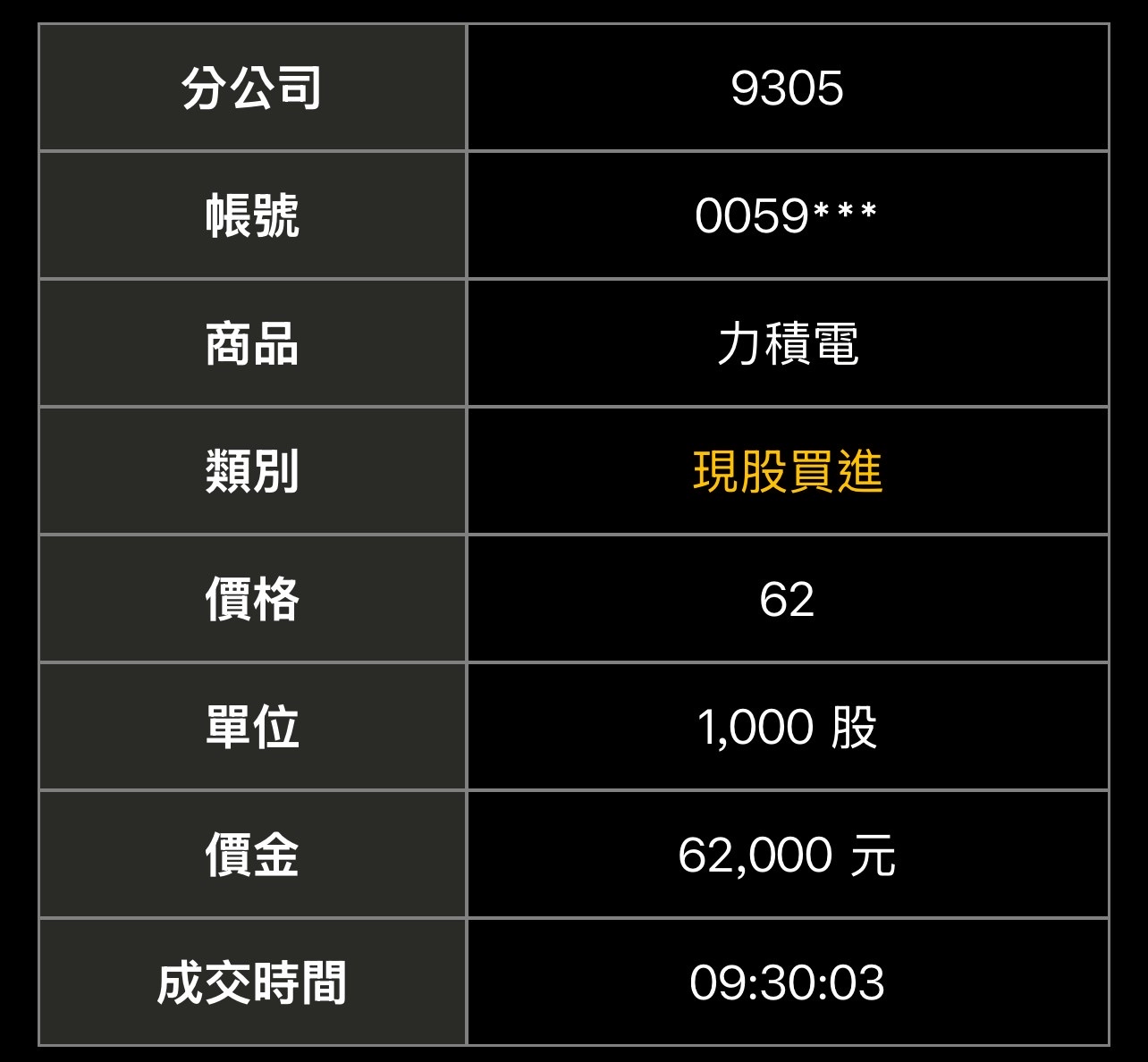 1815 富喬- 買到力積電了爽啦｜CMoney 股市爆料同學會