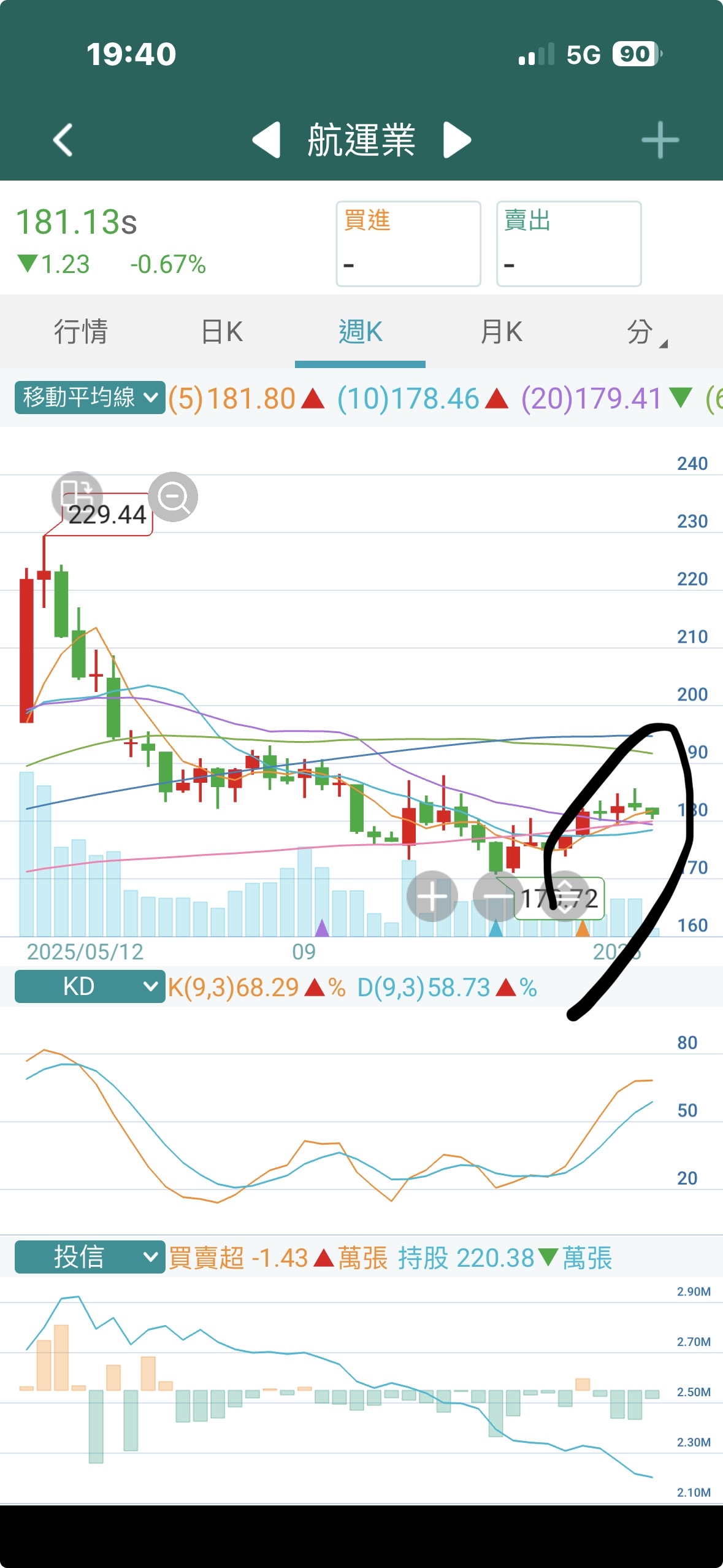 2603 長榮- 幫大家打打氣航運類股｜CMoney 股市爆料同學會