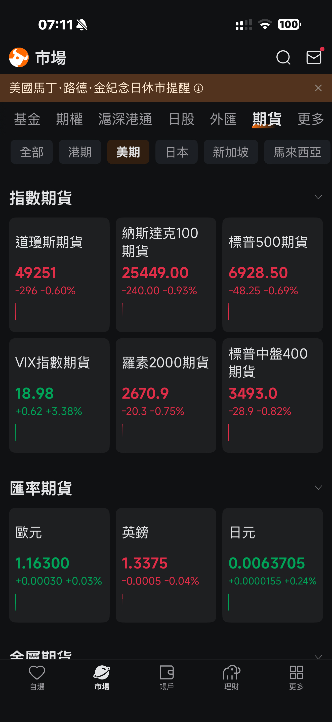 今日 美 股市 (99) 사진