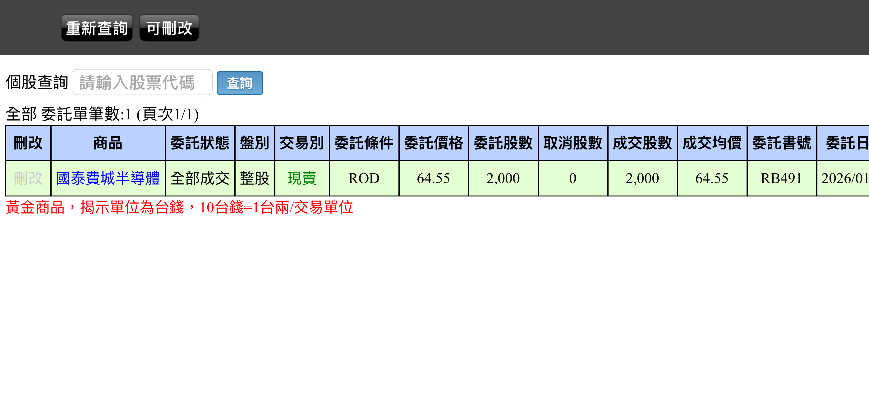 00830 國泰費城半導體- 2026/1/19實戰記錄水位建議62｜CMoney 股市爆料同學會