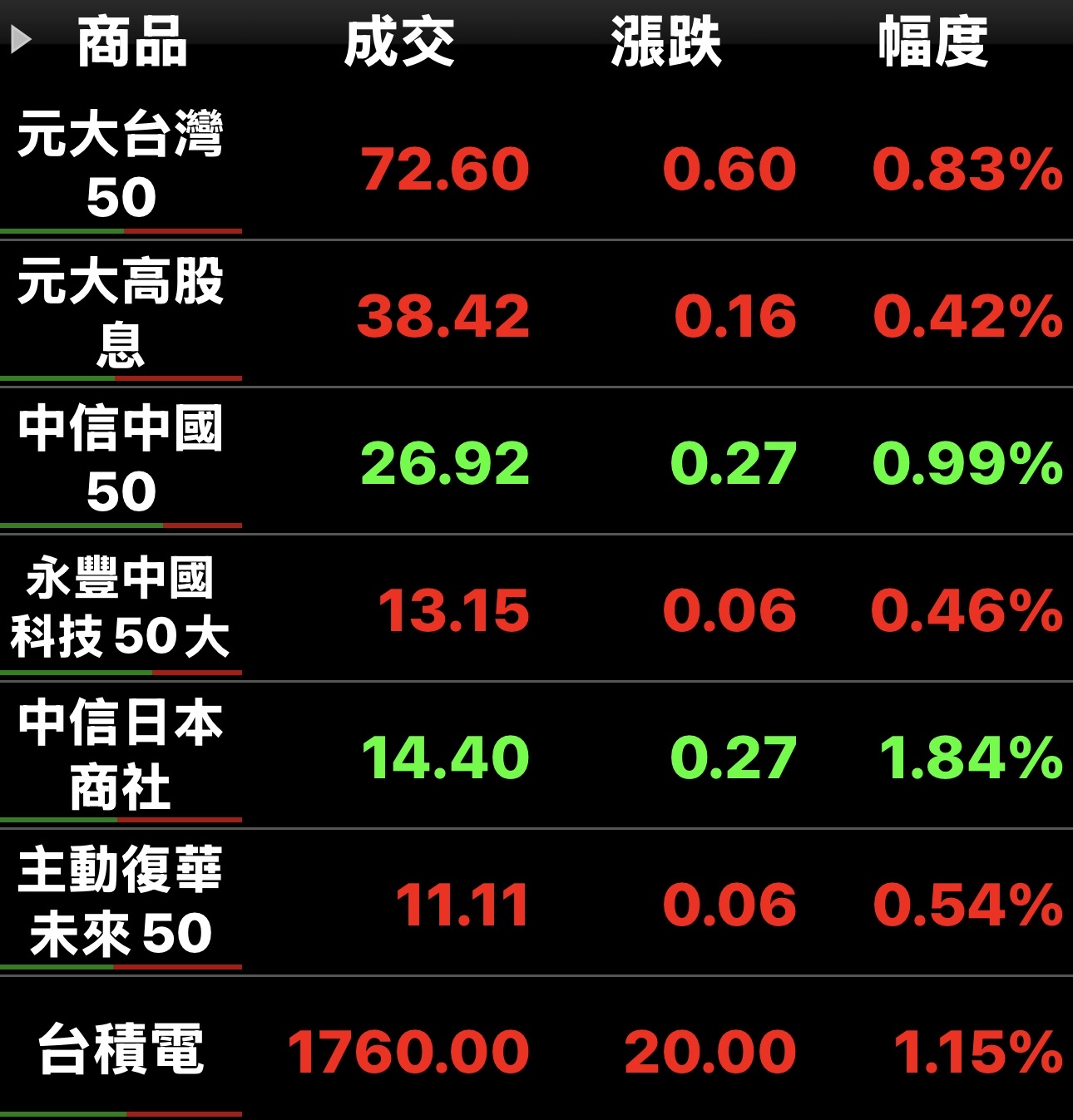 2330 台積電- 賀～台積電和0050再創歷史新高，後續該如何操作處理｜CMoney 股市爆料同學會