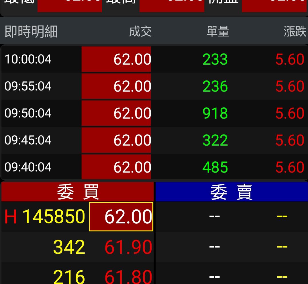 6770 力積電- 股市小白想問...如果很多人搶買，為什麼單量是綠色的？是有人...｜CMoney 股市爆料同學會