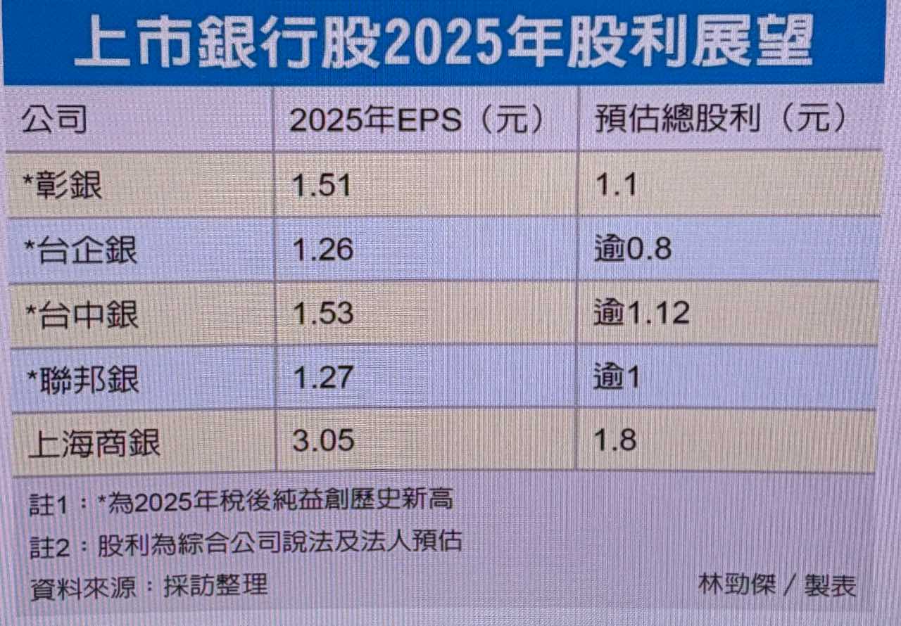 上海商銀(5876)財務報表｜損益表、資產負債表與財報分析｜股市爆料同學會