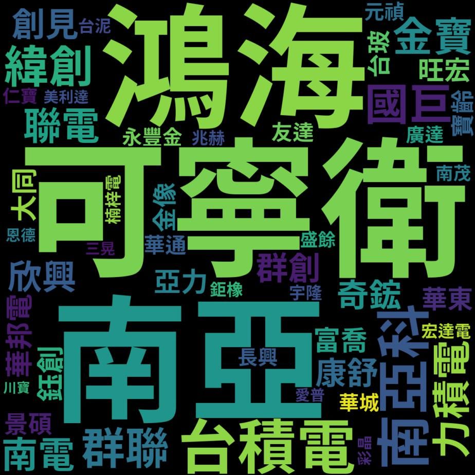 2317 鴻海- 台股一月根本睏霸數錢根本不會跌今天漲停家數多到一個誇張耶....｜CMoney 股市爆料同學會
