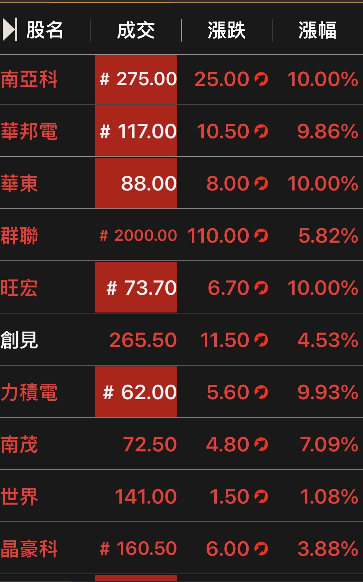 8110 華東- 《當東風起》｜CMoney 股市爆料同學會