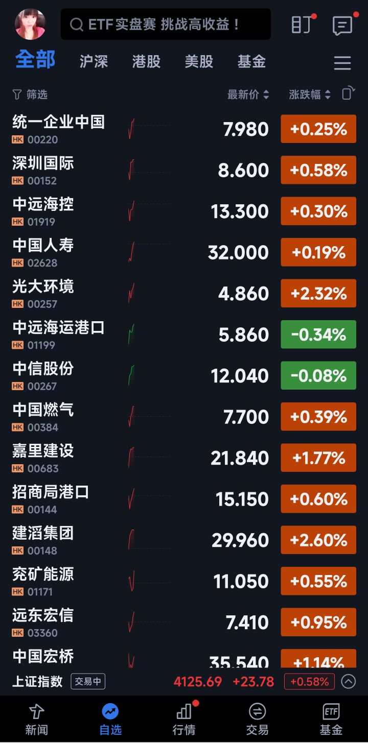 中信中國高股息(00882)今日走勢、配息與行情討論｜股市爆料同學會