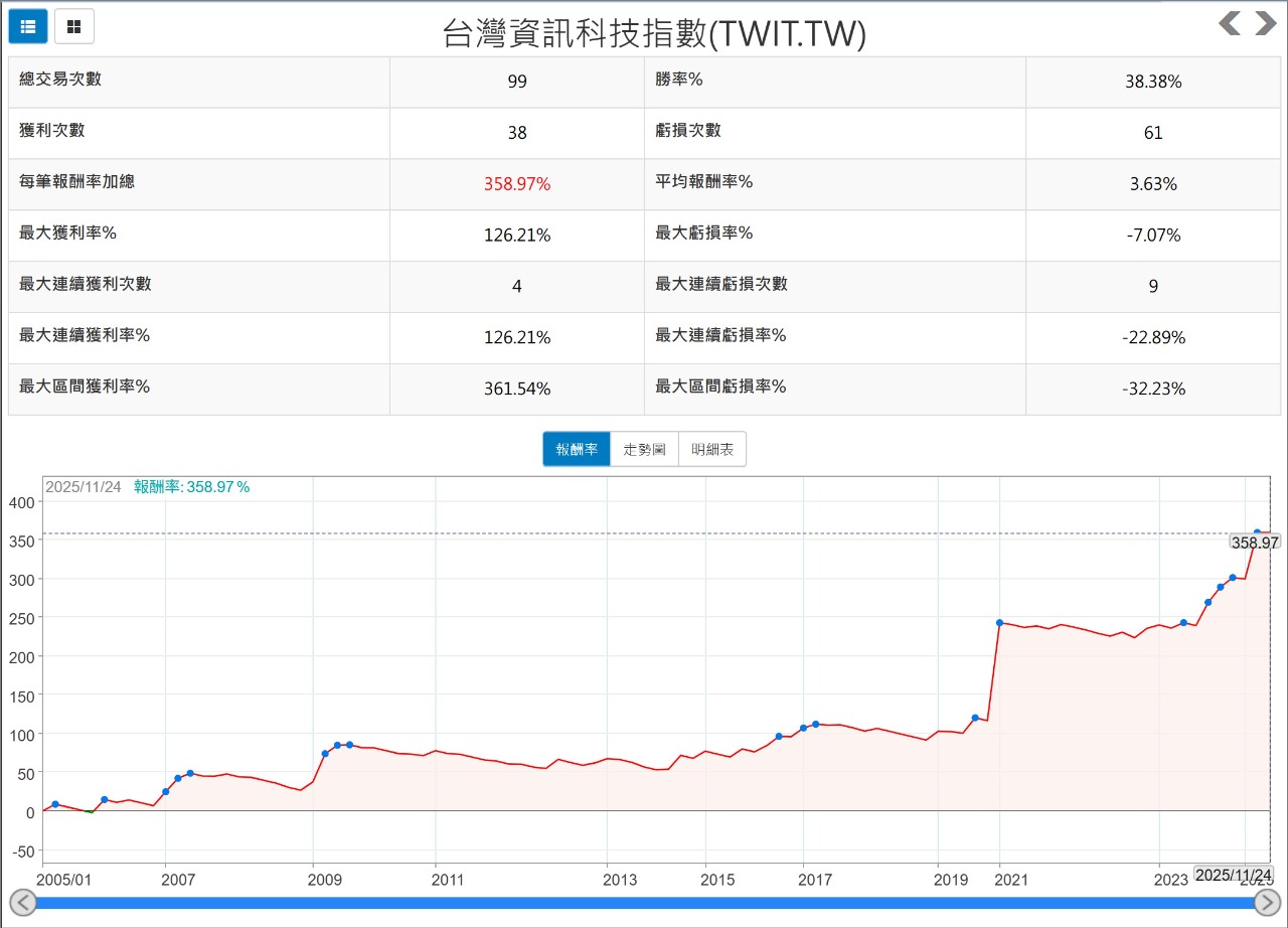 摩根 新興 科技 基金 數位 型 (98) 사진