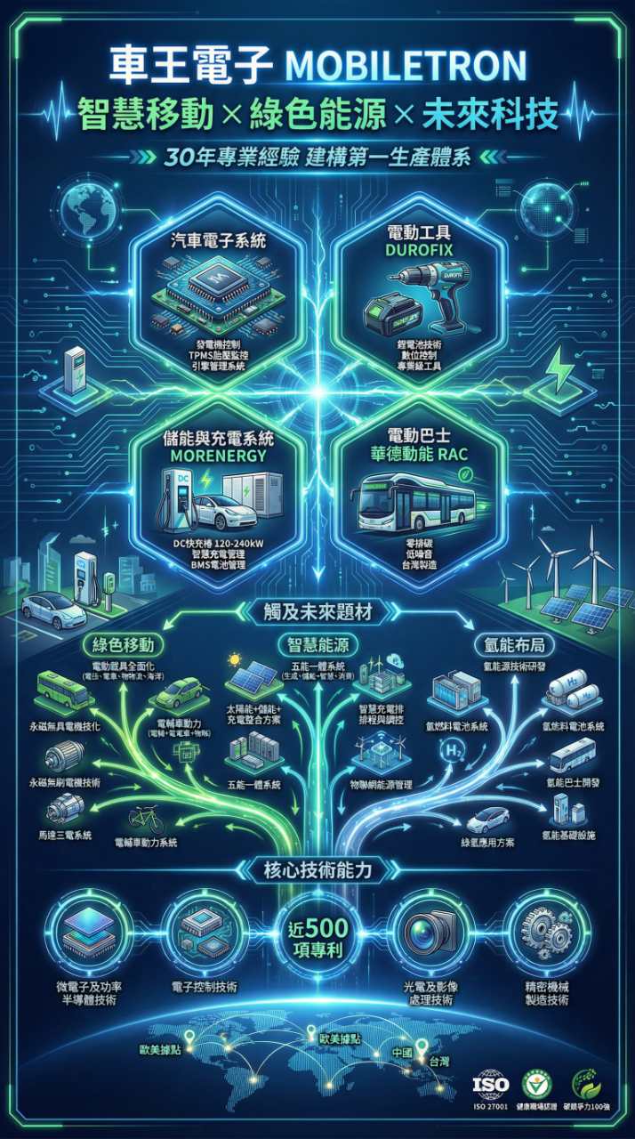 車王電(1533) 今日股價、行情討論｜股市爆料同學會