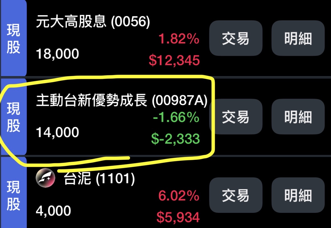 股市在走「資產一定要配置「市值型」 ‼️‼️‼️‼️👈👈...｜CMoney 股市爆料同學會