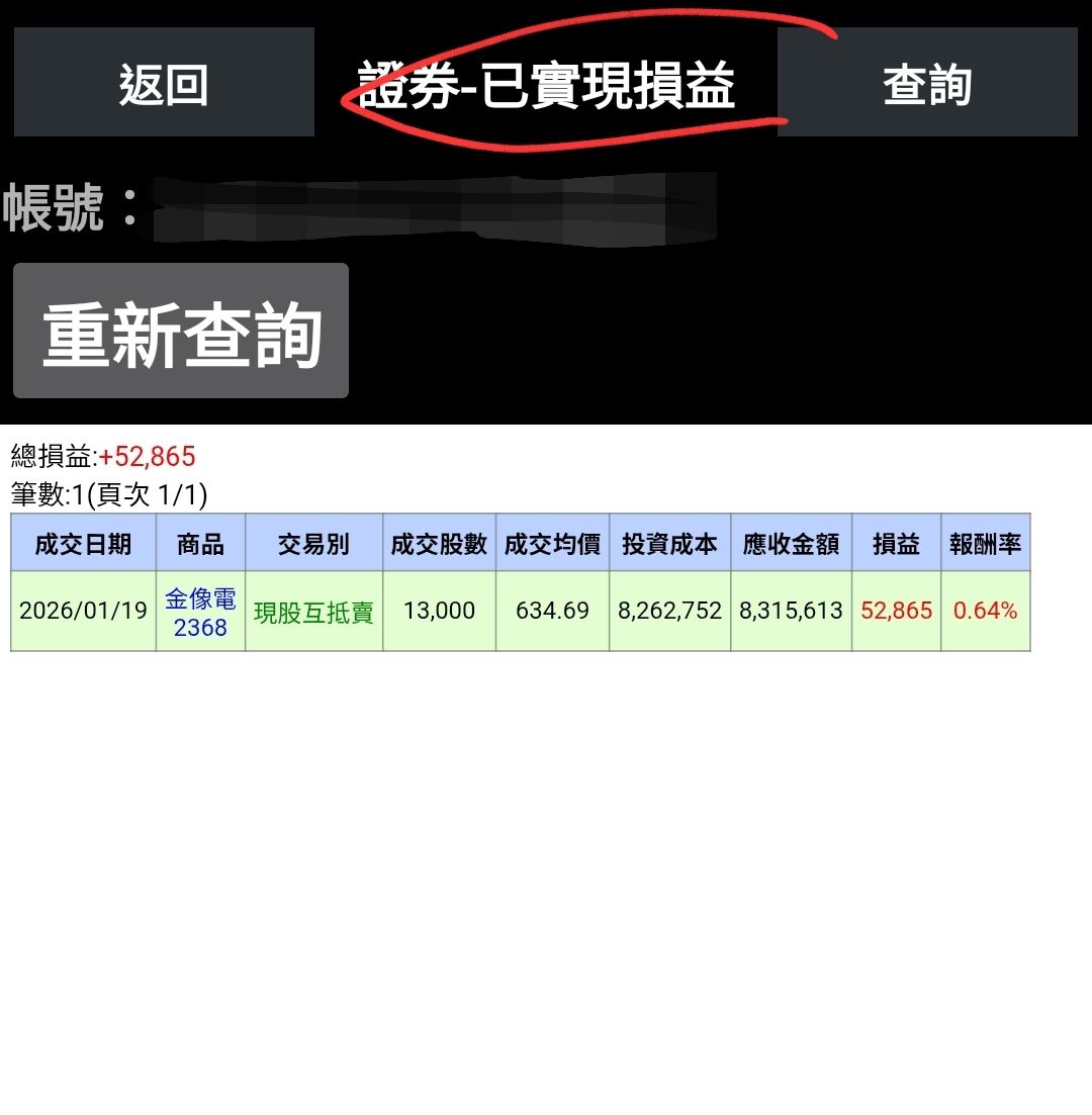 2368 金像電- 「國術館滿街是」少林寺僅一家!｜CMoney 股市爆料同學會