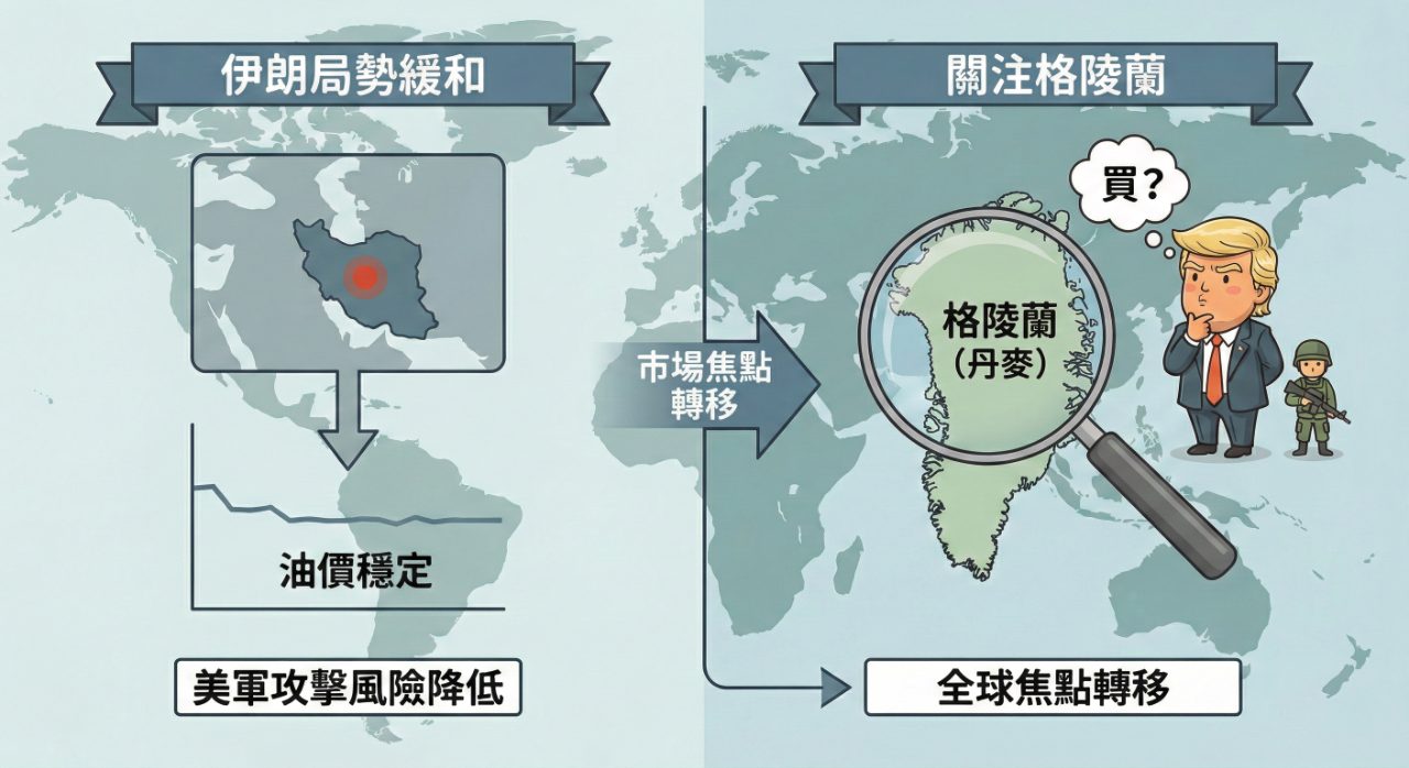 00715L 期街口S&P布蘭特油正2 - 早晨原油報報｜CMoney 股市爆料同學會