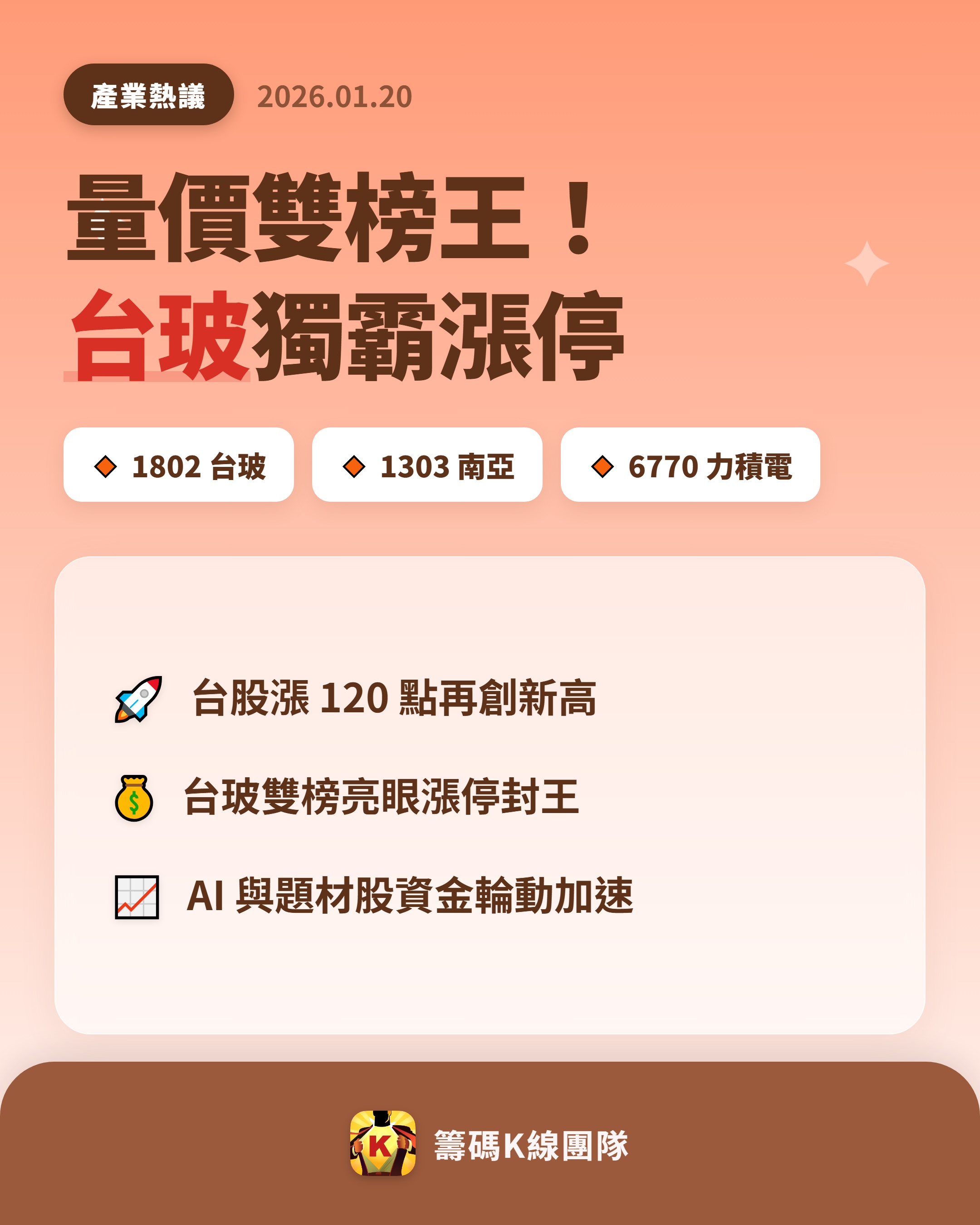 2303 聯電- 🔥 台股攻新高，台玻量價雙榜大放異彩🔥 台股今天在權...｜CMoney 股市爆料同學會