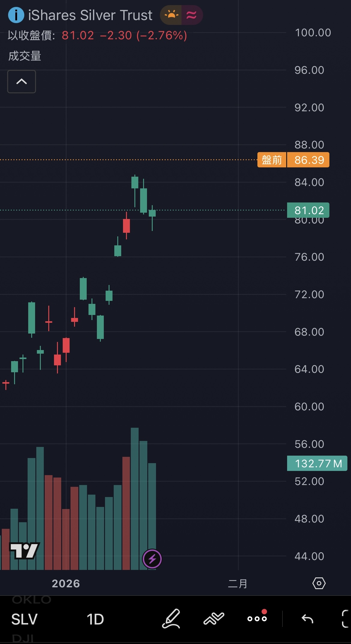2492 華新科- 白銀價格持續創高｜CMoney 股市爆料同學會