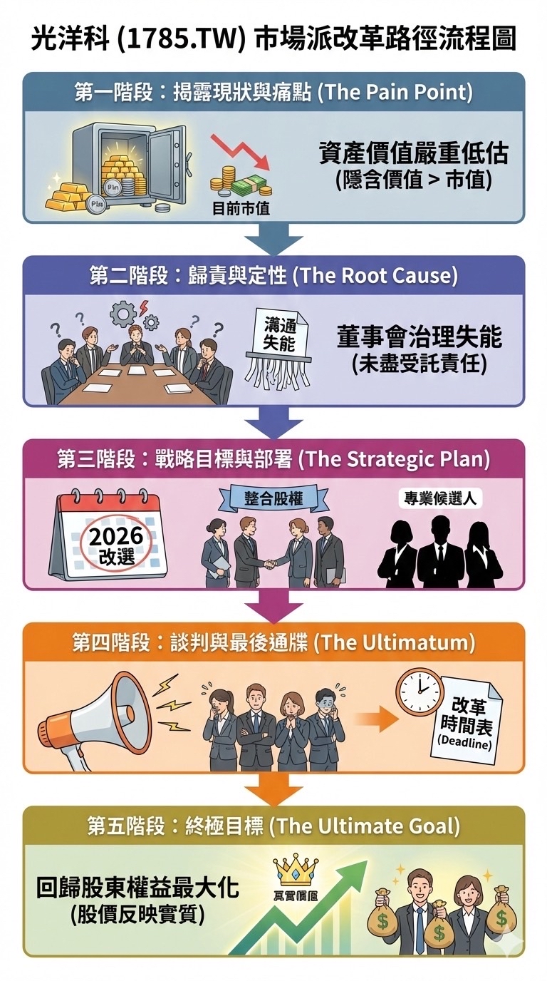 1785 光洋科- 投資人嚴正聲明｜CMoney 股市爆料同學會