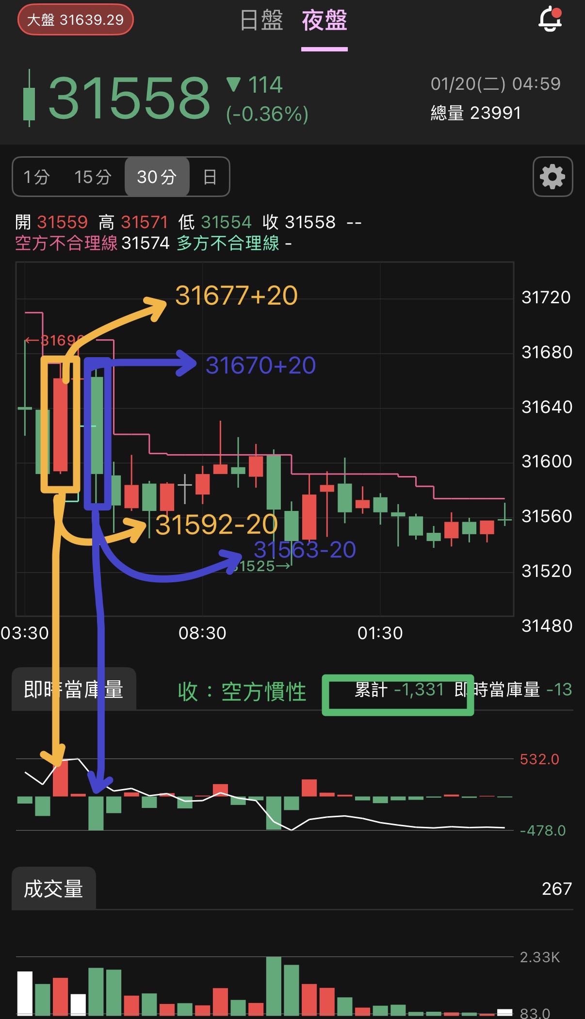 TWA00 加權指數- 01/19台指夜盤空間參考。｜CMoney 股市爆料同學會